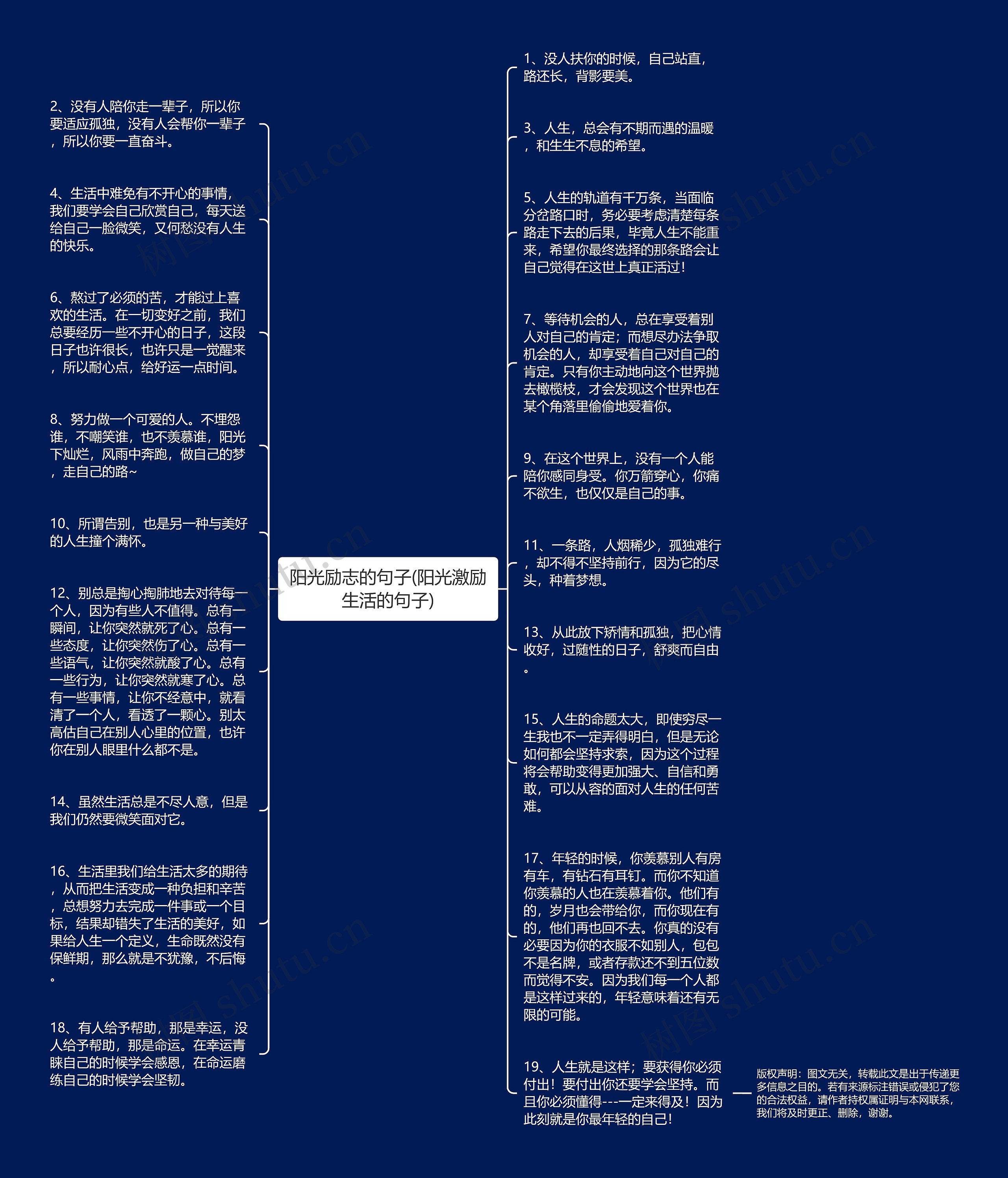 阳光励志的句子(阳光激励生活的句子)思维导图