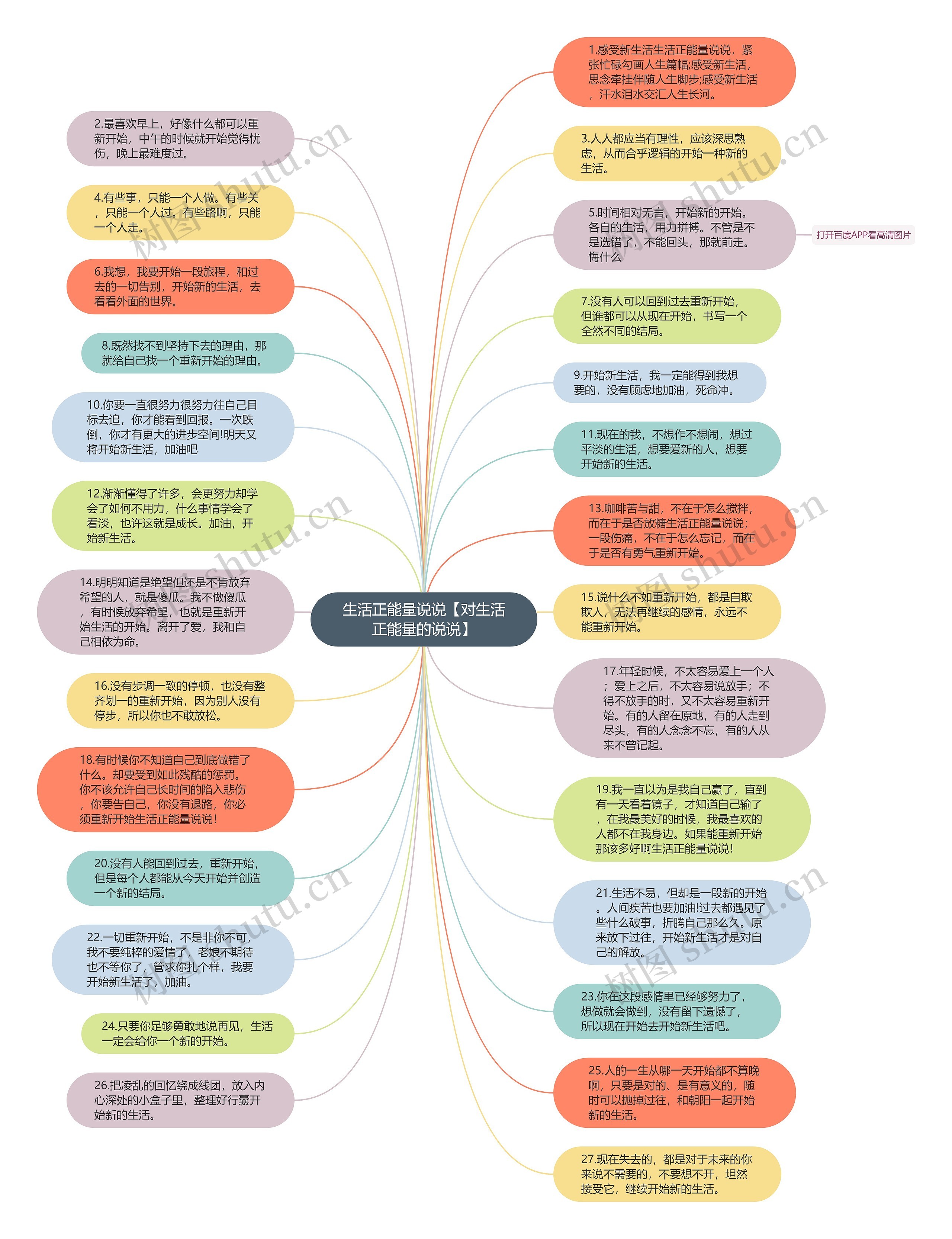 生活正能量说说【对生活正能量的说说】思维导图
