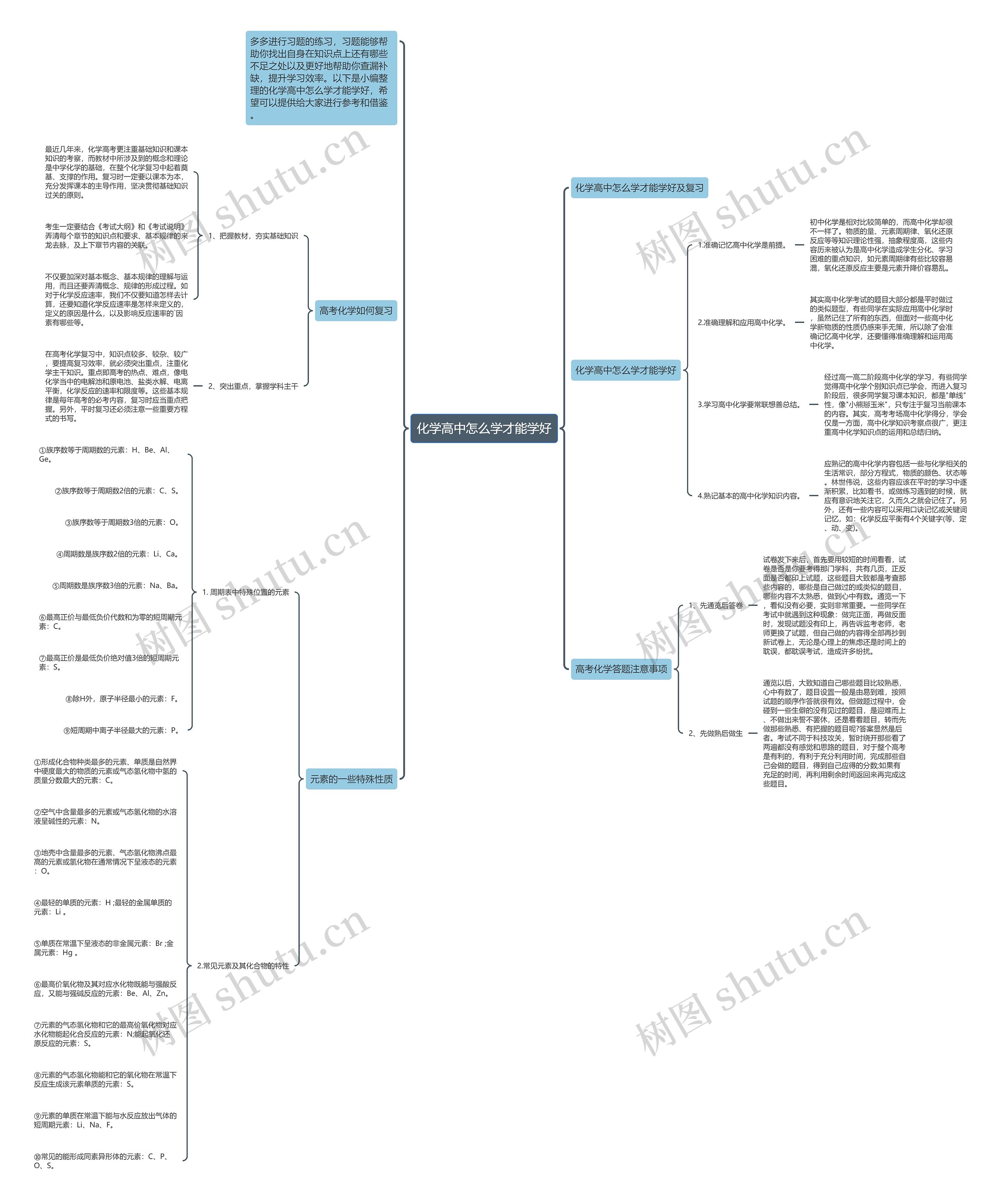 化学高中怎么学才能学好思维导图