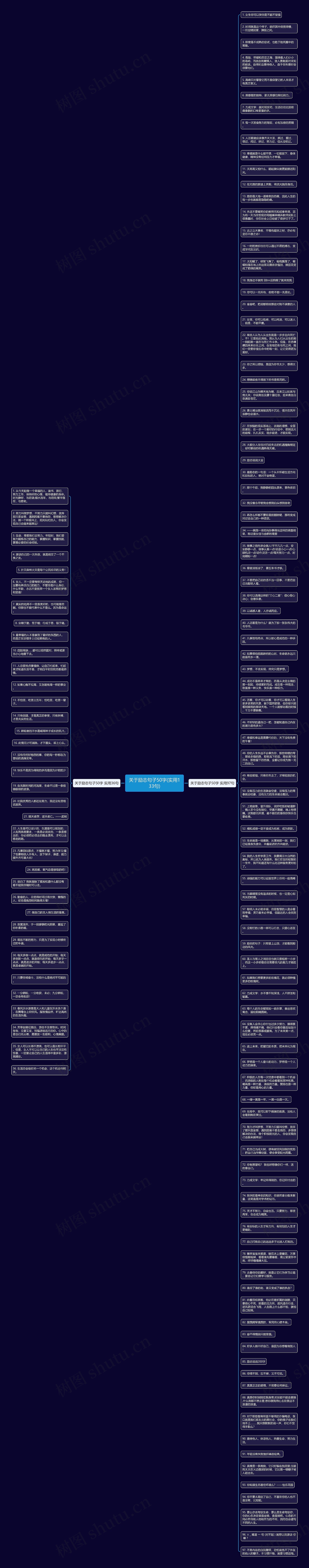 关于励志句子50字(实用133句)思维导图