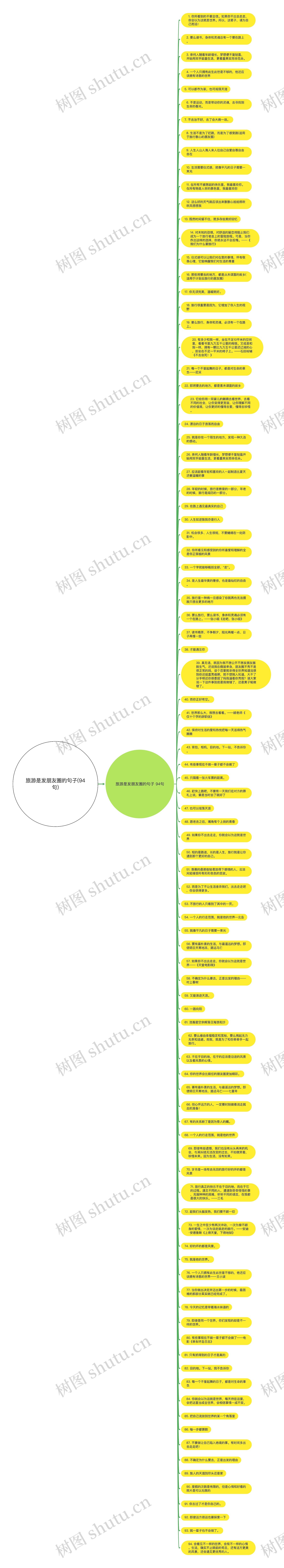 旅游是发朋友圈的句子(94句)思维导图