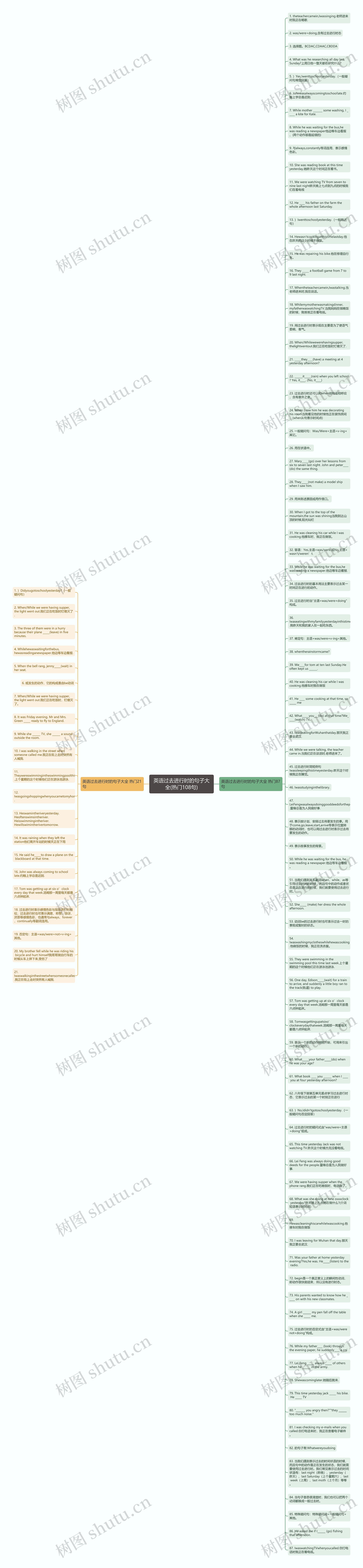 英语过去进行时的句子大全(热门108句)思维导图