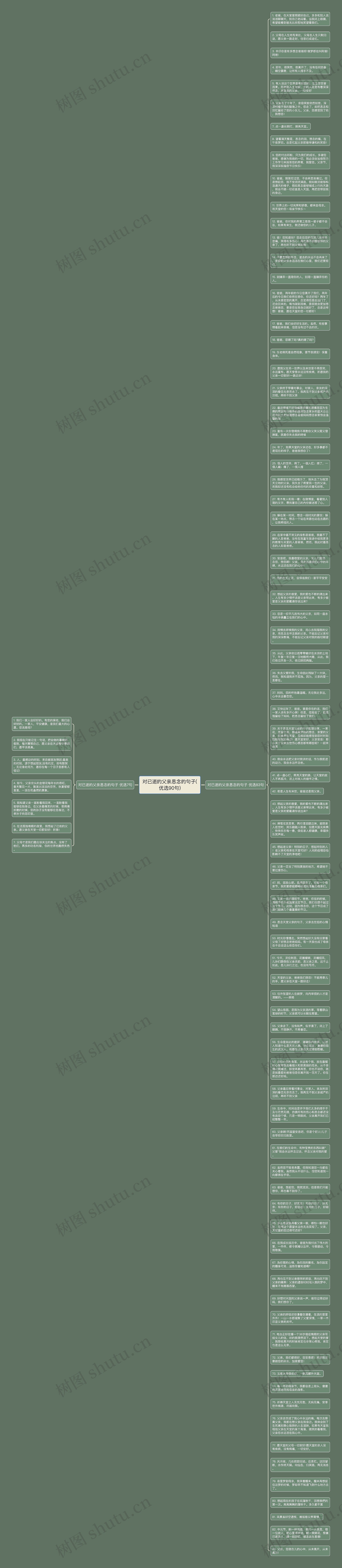 对已逝的父亲思念的句子(优选90句)思维导图