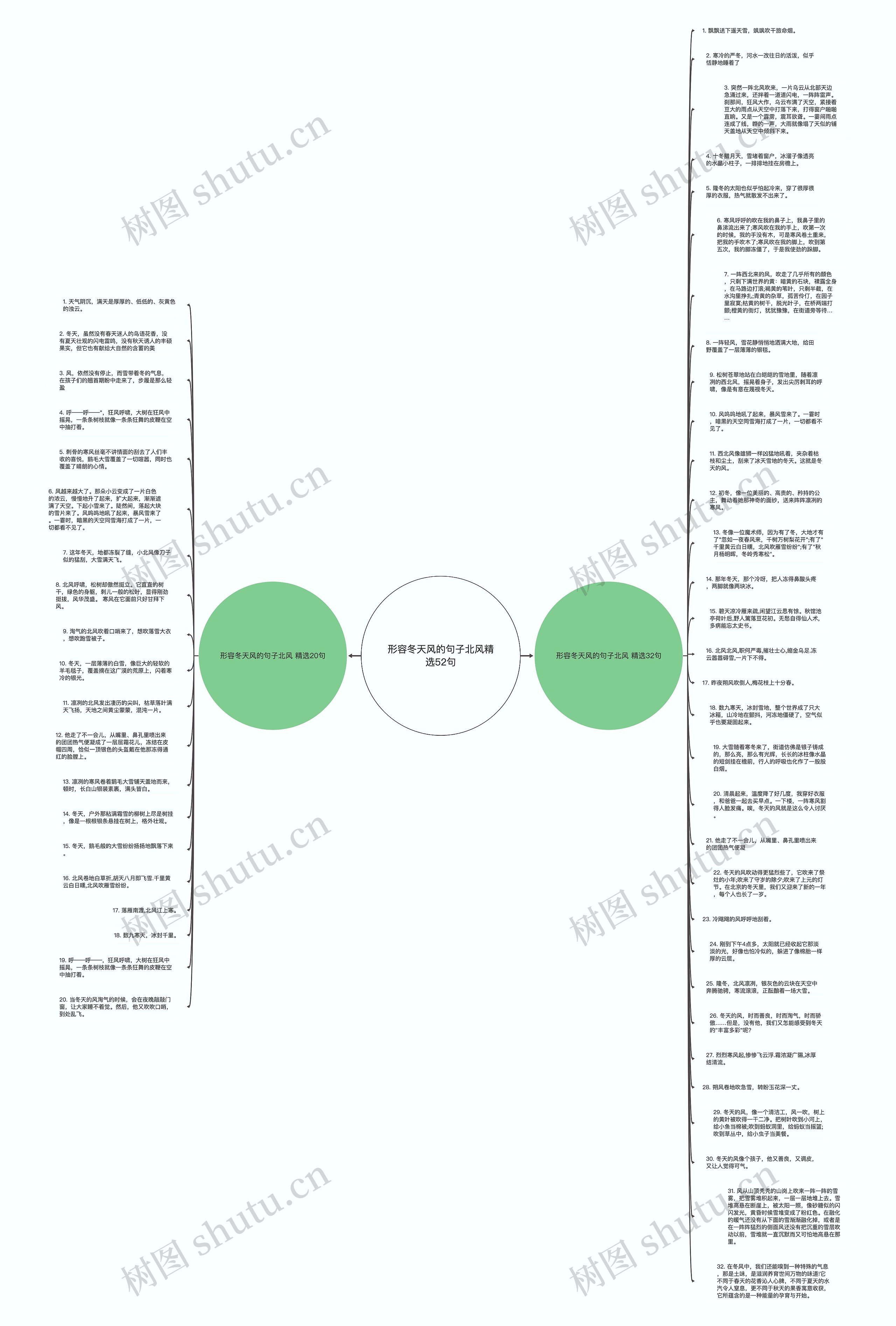 形容冬天风的句子北风精选52句思维导图
