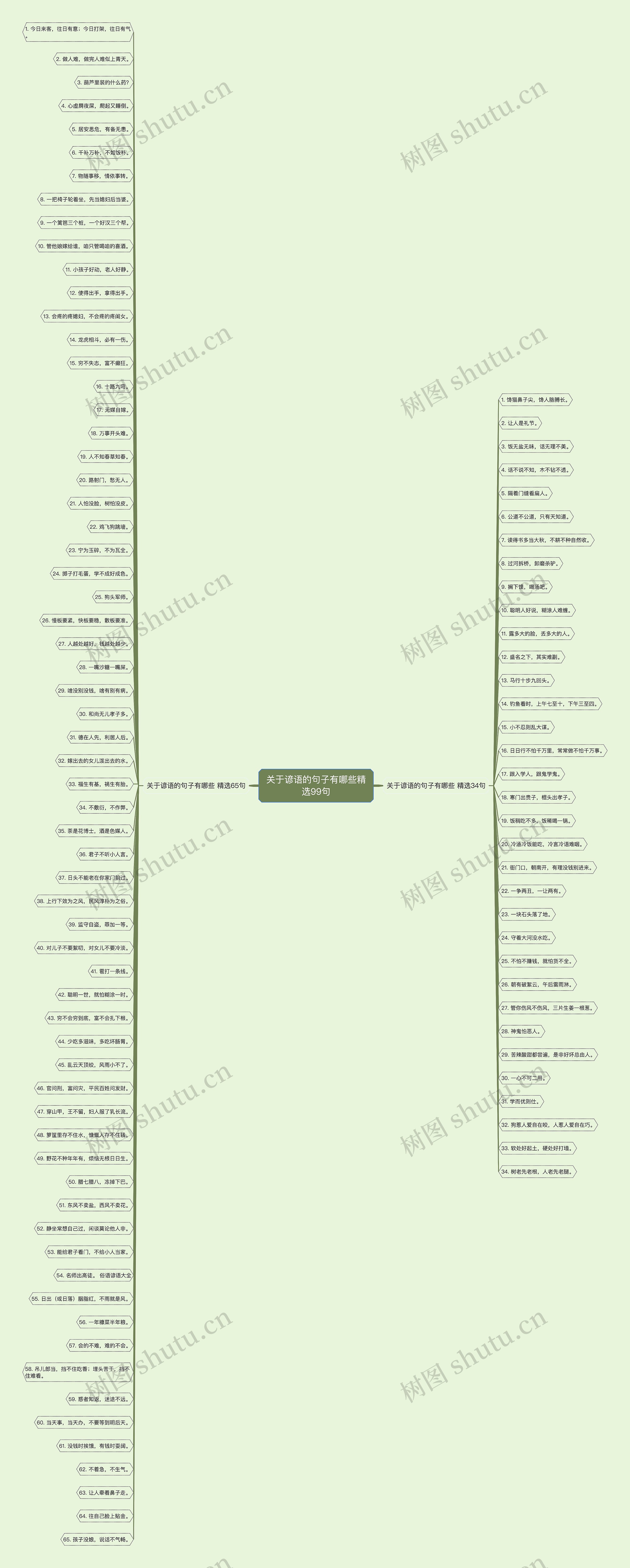 关于谚语的句子有哪些精选99句 关于谚语的句子有哪些精选99句