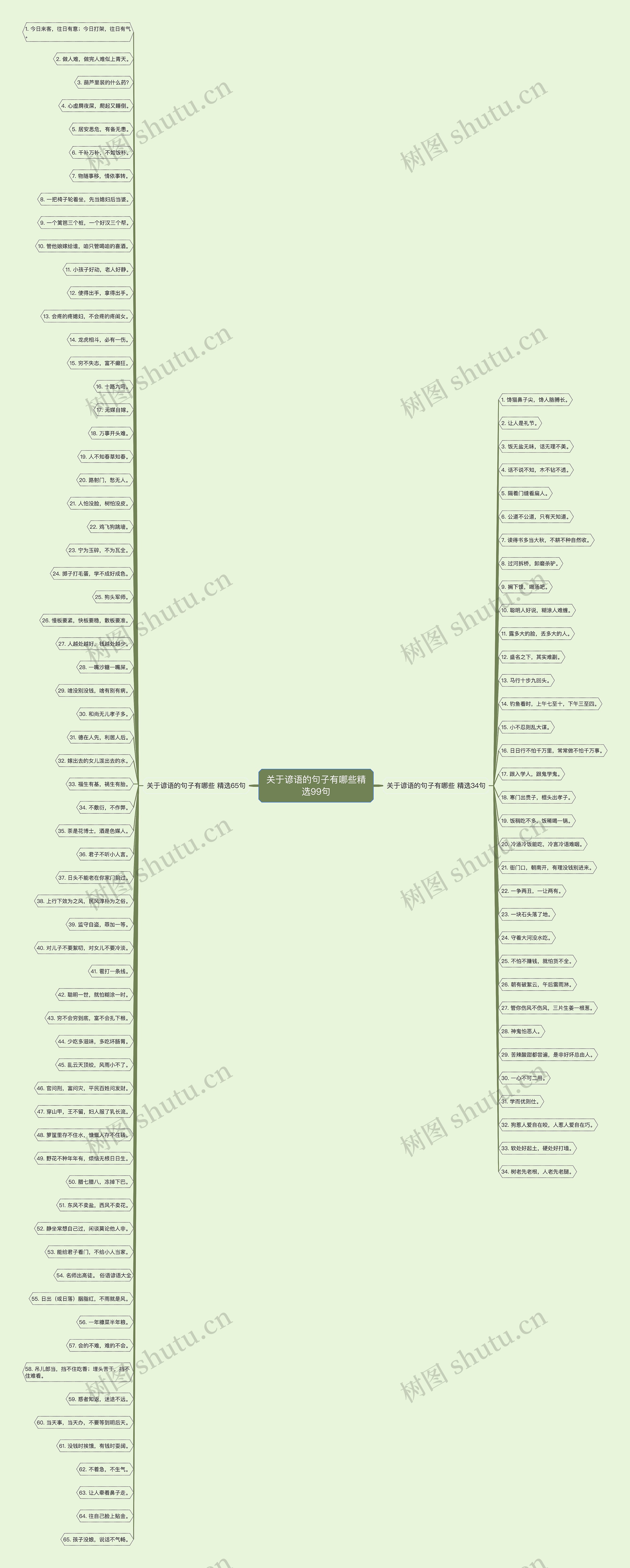 关于谚语的句子有哪些精选99句思维导图