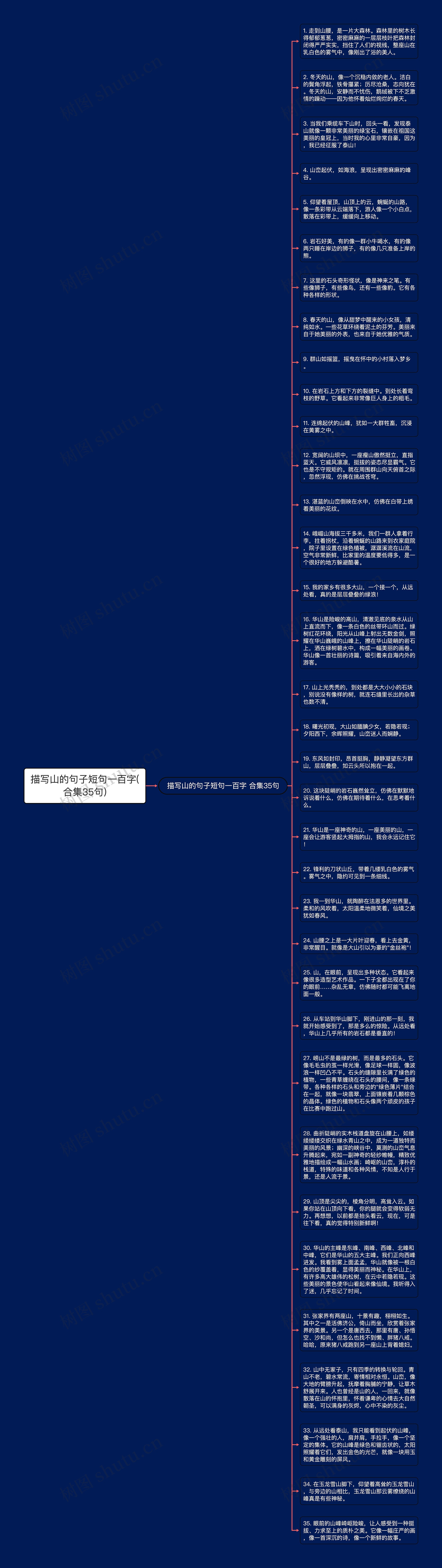 描写山的句子短句一百字(合集35句)思维导图高清图 描写山的句子短句一百字(合集35句)思维导图