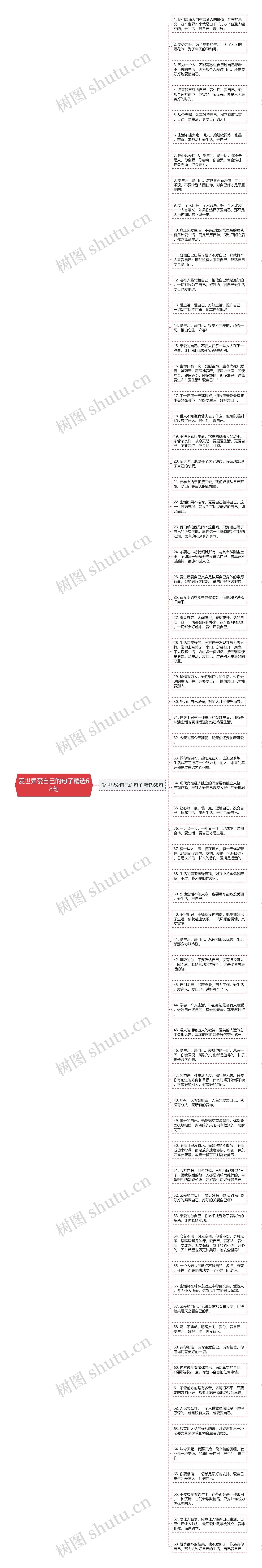 爱世界爱自己的句子精选68句思维导图