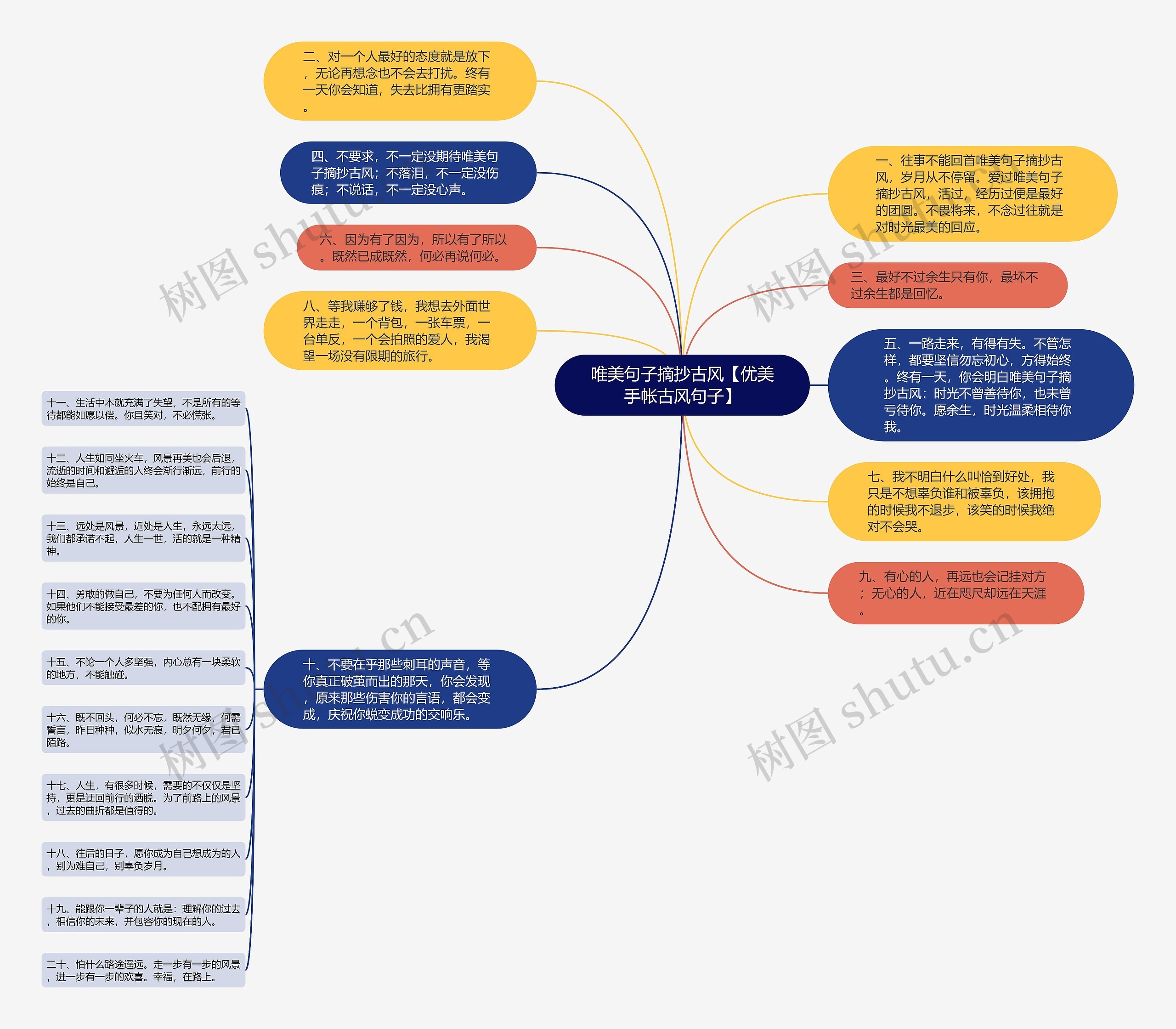 唯美句子摘抄古风【优美手帐古风句子】思维导图