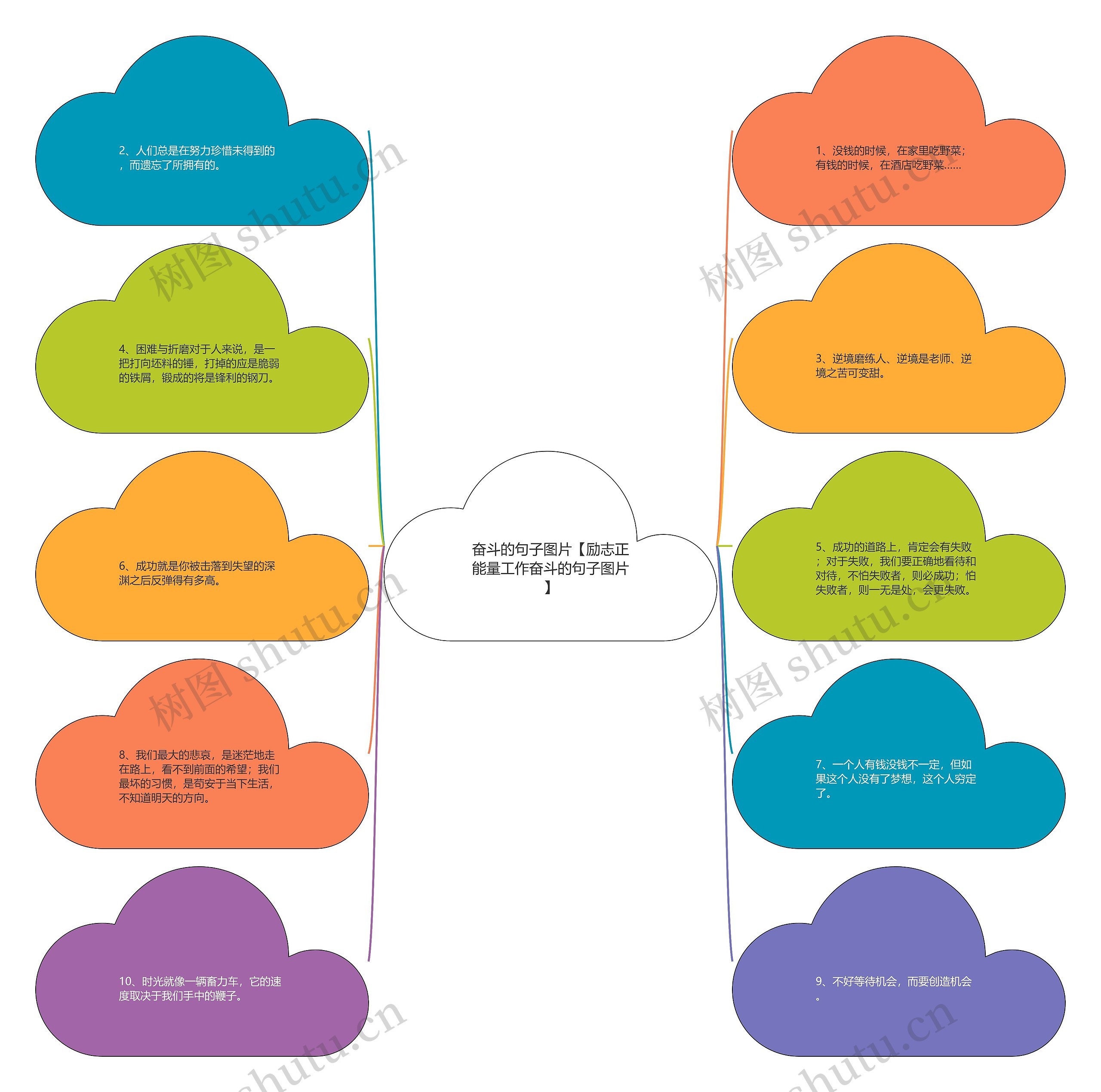 奋斗的句子图片【励志正能量工作奋斗的句子图片】思维导图