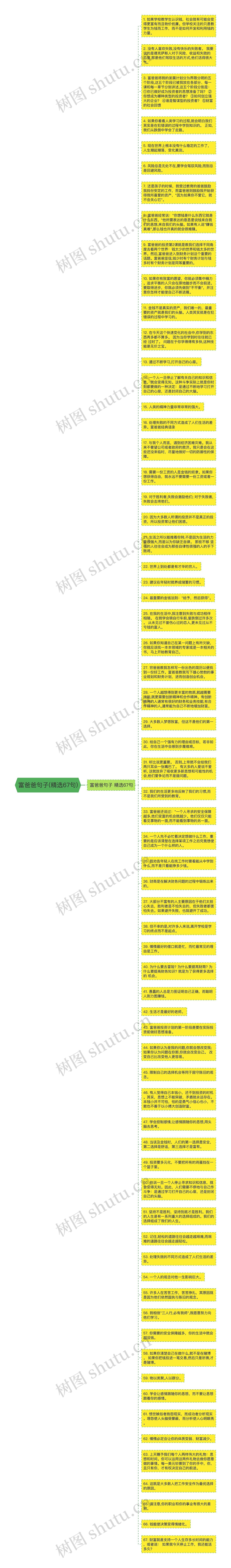 富爸爸句子(精选67句)思维导图