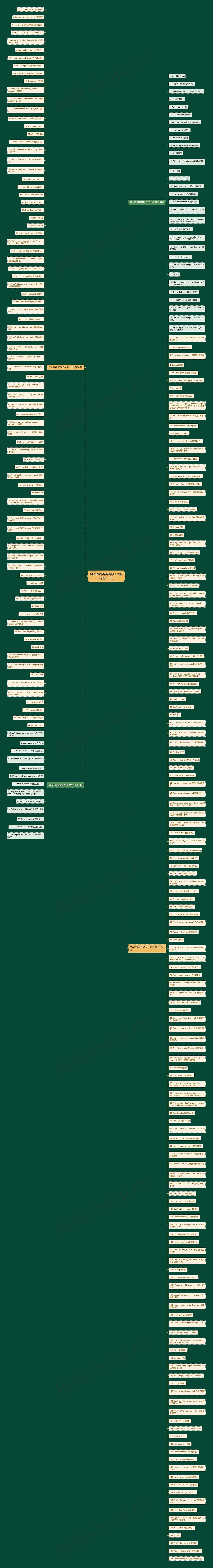 骂人的搞笑英语句子大全精选270句思维导图