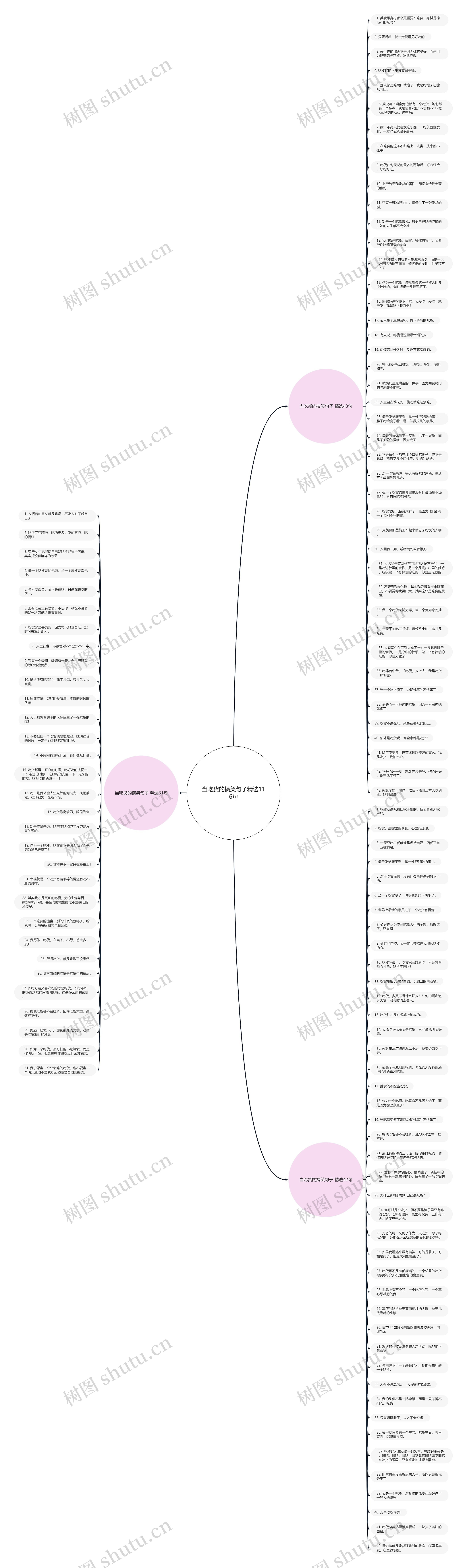 当吃货的搞笑句子精选116句思维导图