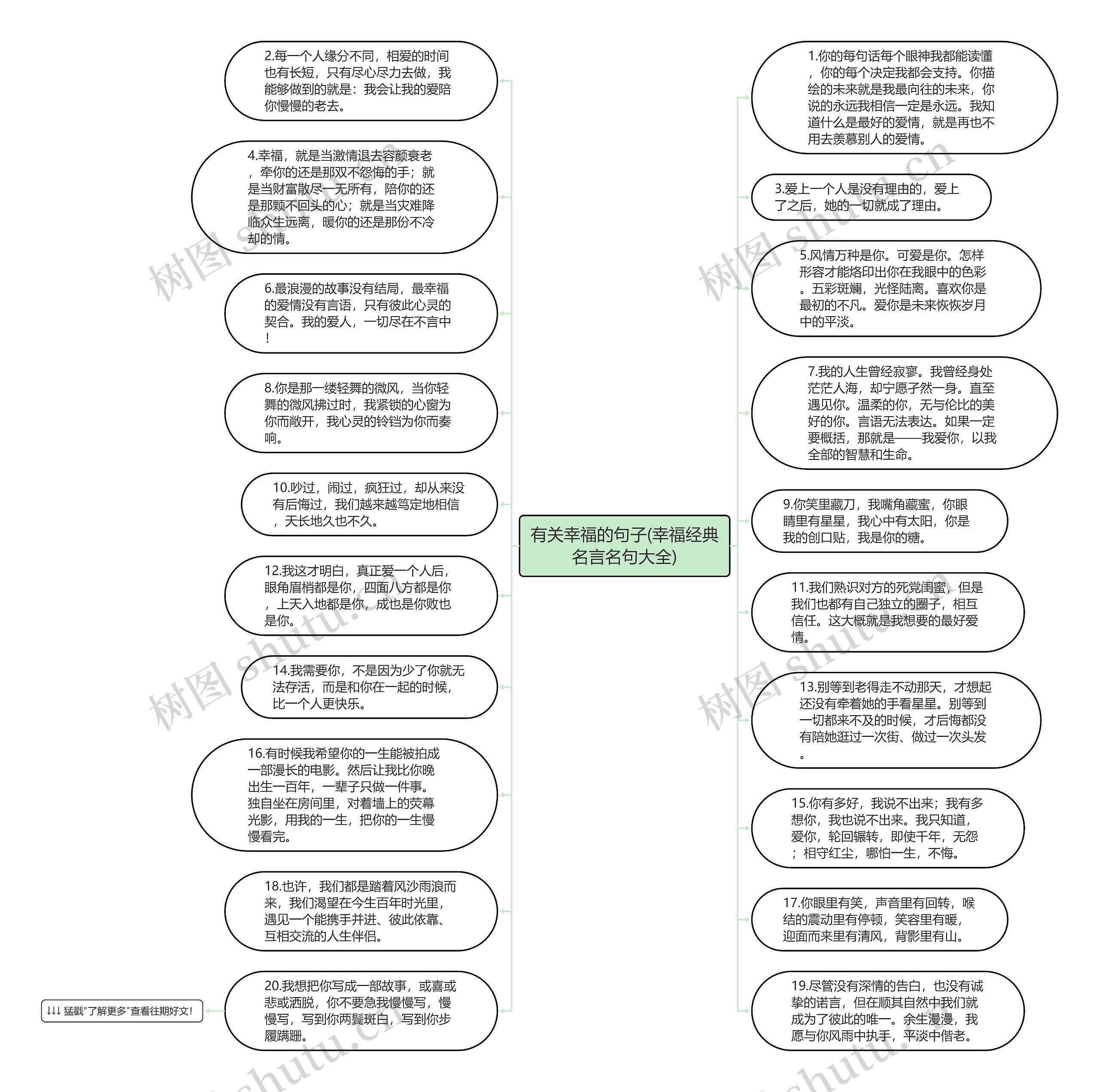 有关幸福的句子(幸福经典名言名句大全)思维导图