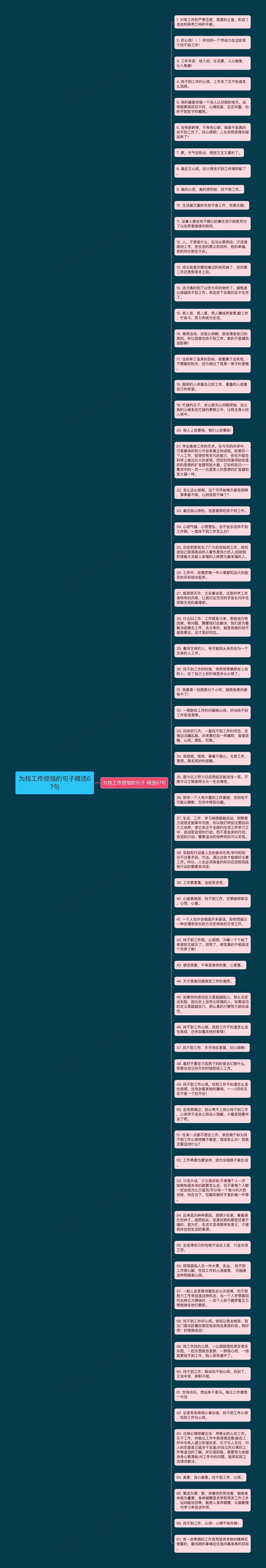 为找工作烦恼的句子精选67句