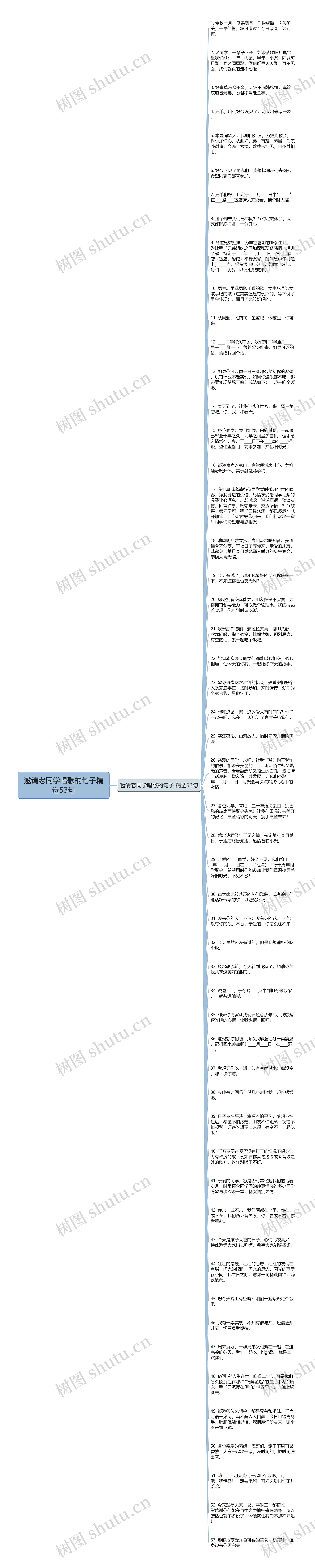 邀请老同学唱歌的句子精选53句思维导图