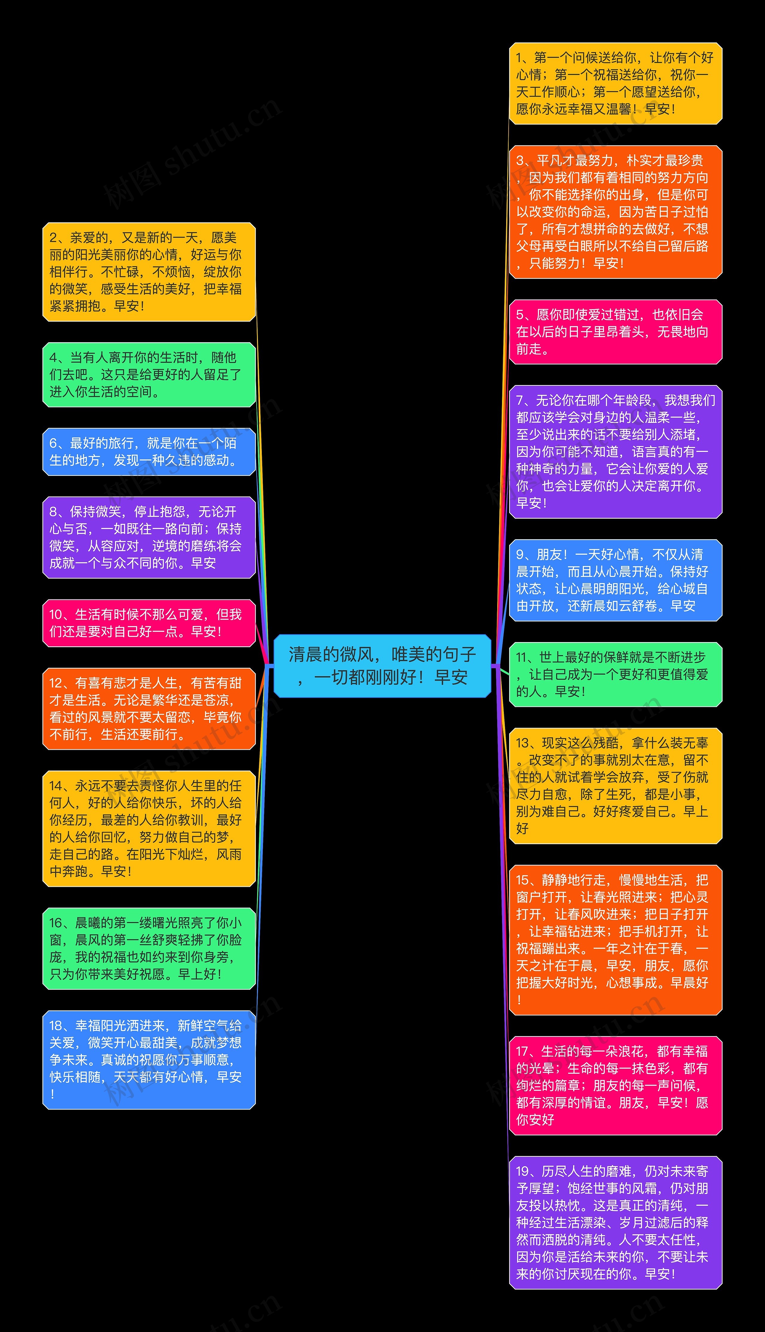 清晨的微风，唯美的句子，一切都刚刚好！早安思维导图