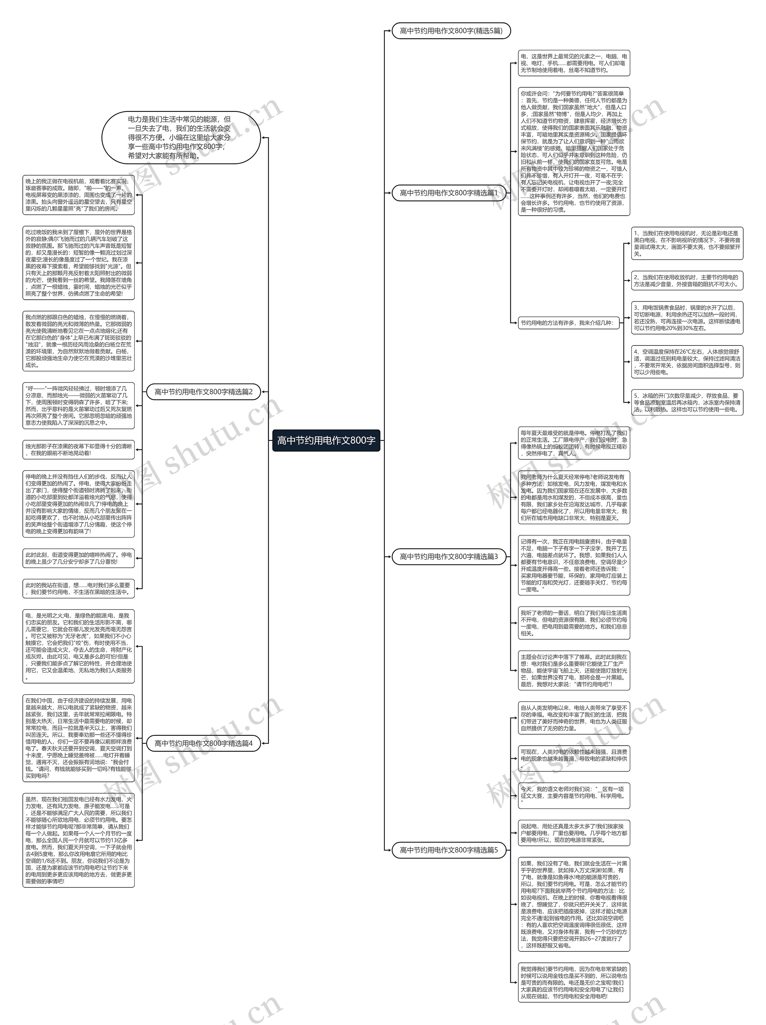 高中节约用电作文800字思维导图
