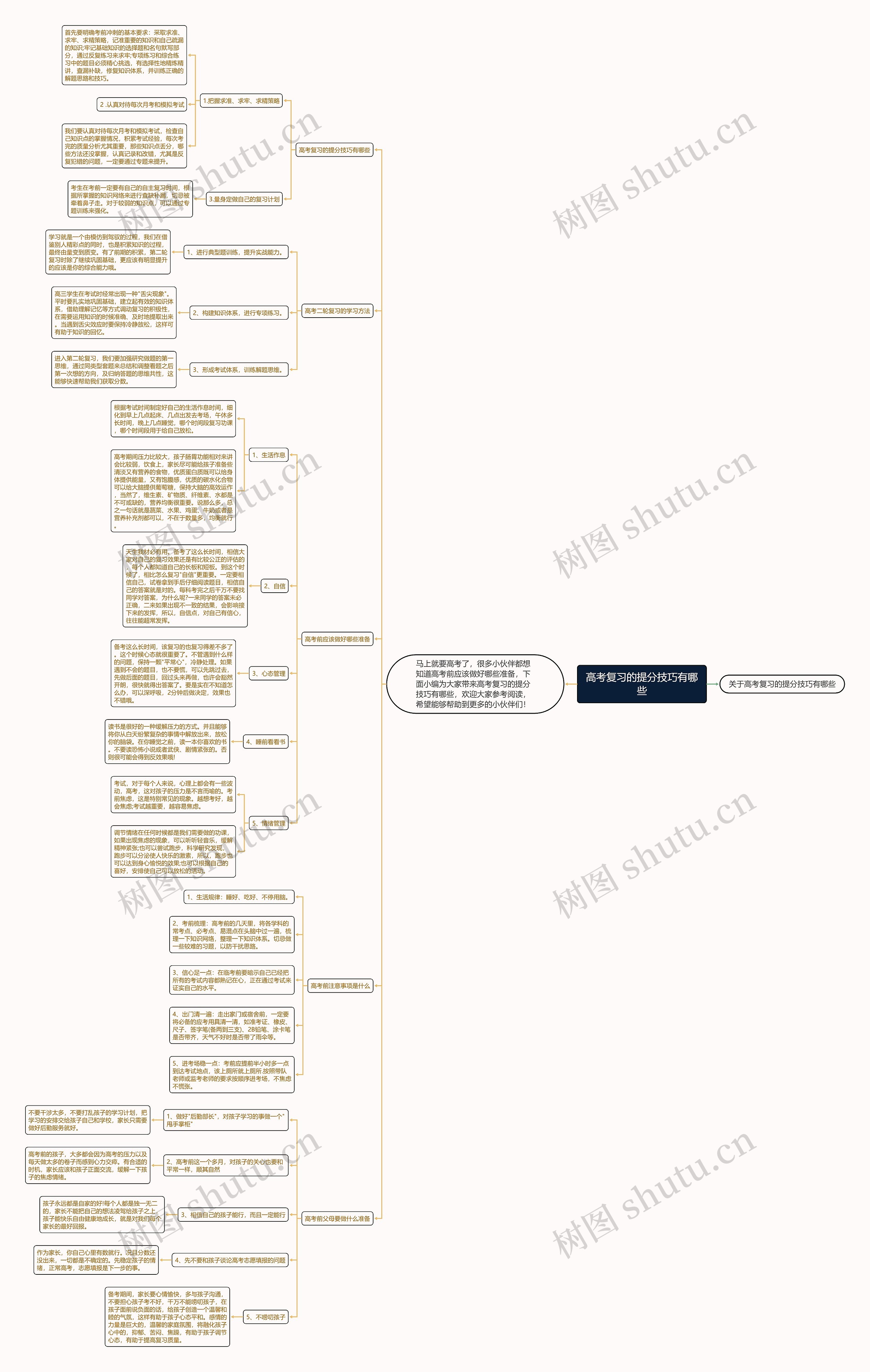 高考复习的提分技巧有哪些思维导图