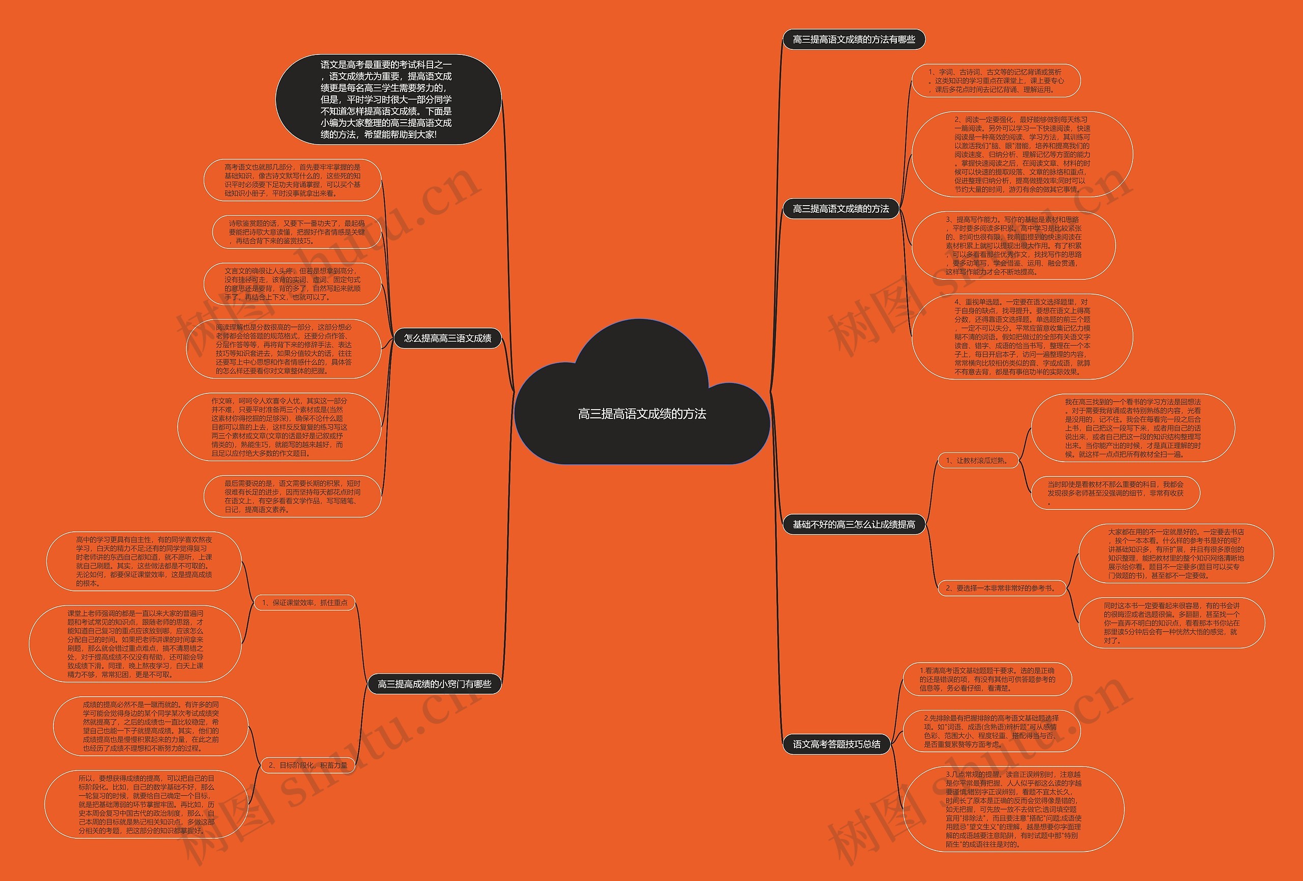 高三提高语文成绩的方法思维导图