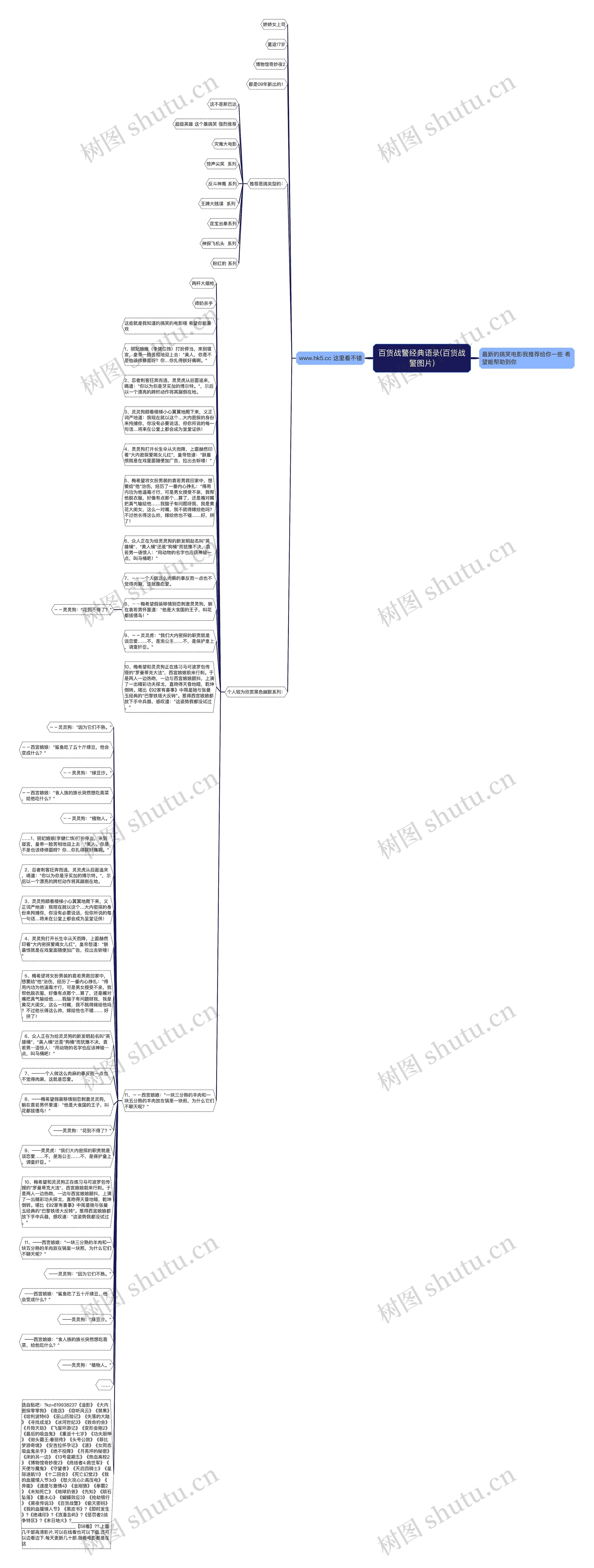 百货战警经典语录(百货战警图片)思维导图