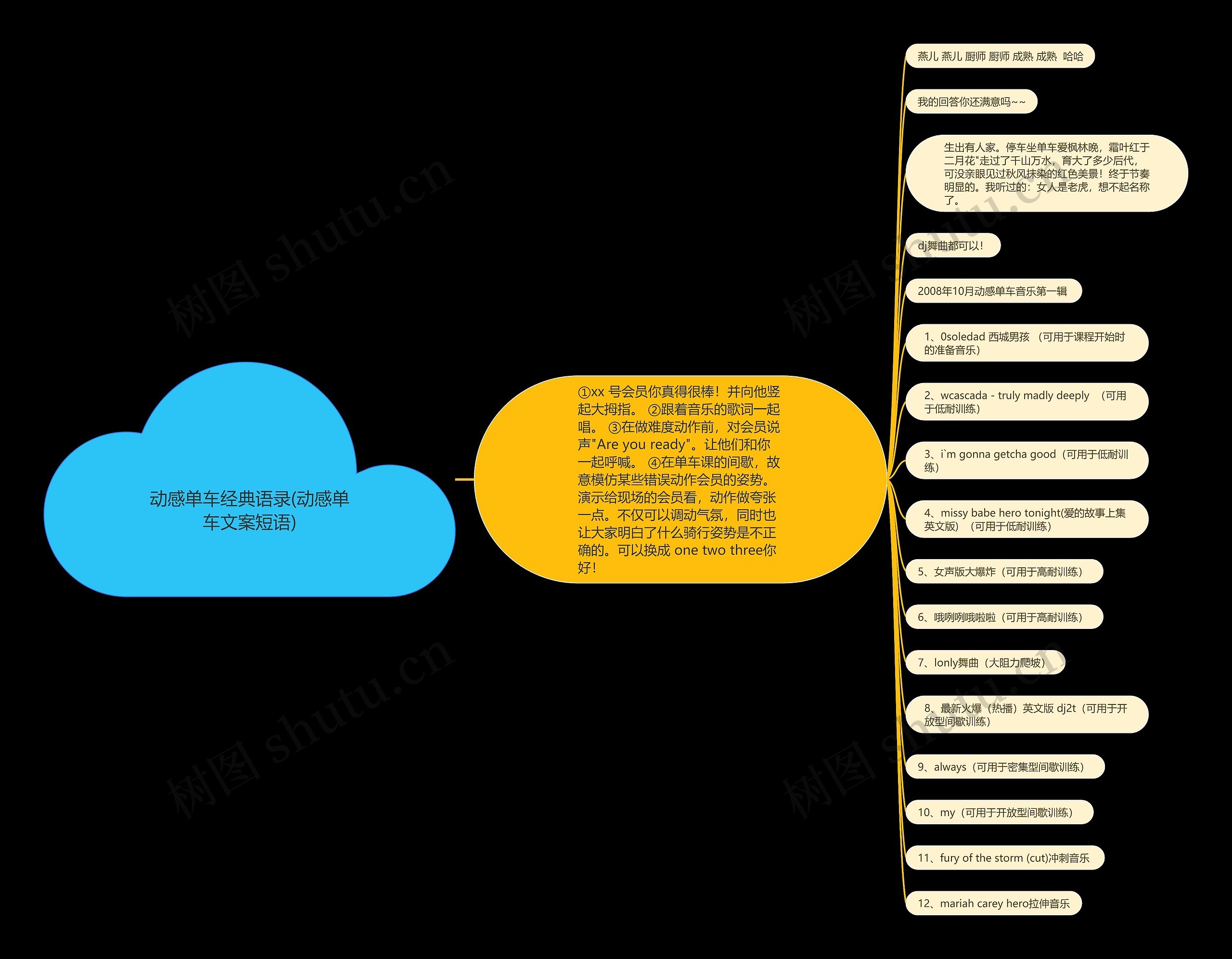 动感单车经典语录(动感单车文案短语)思维导图