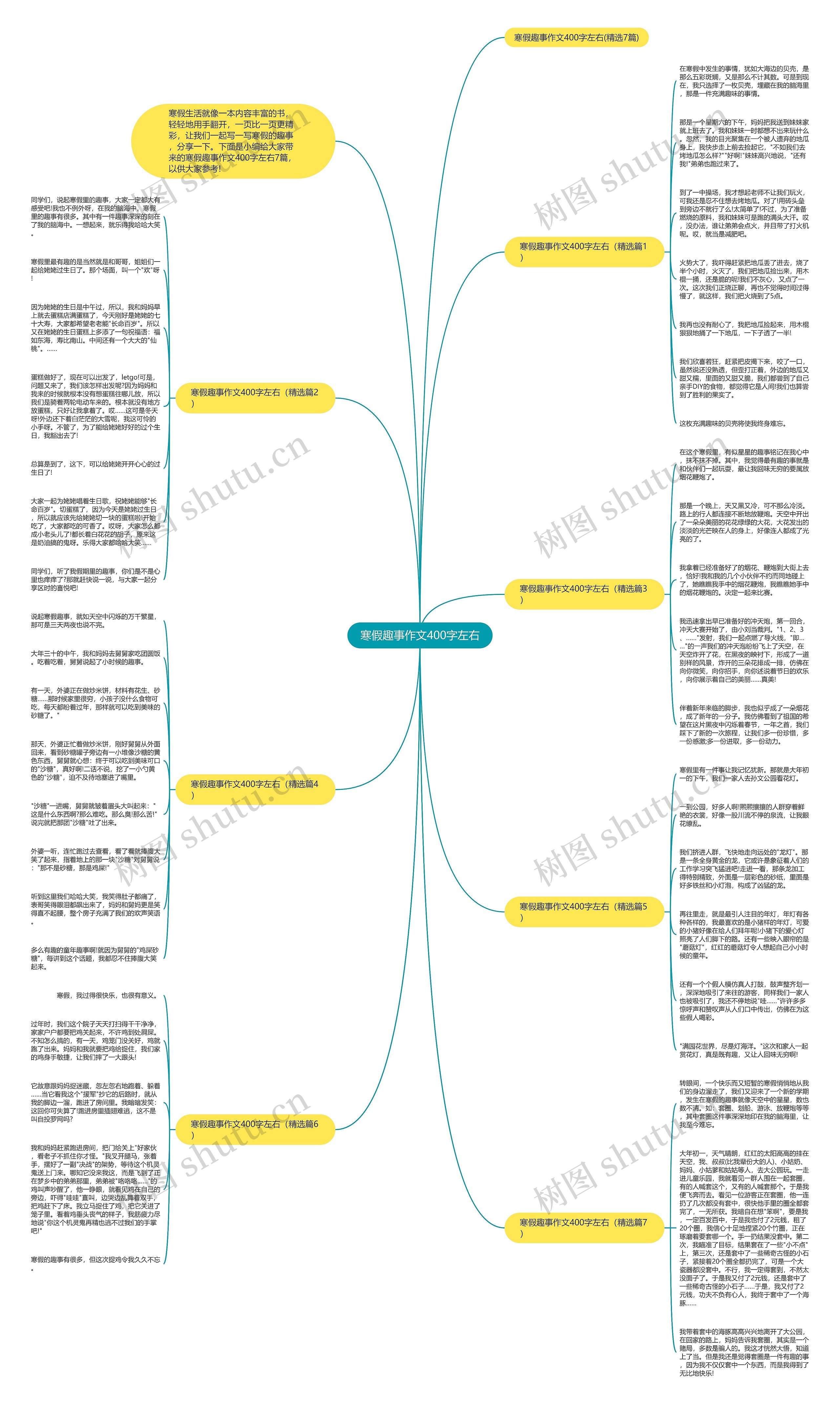 寒假趣事作文400字左右思维导图