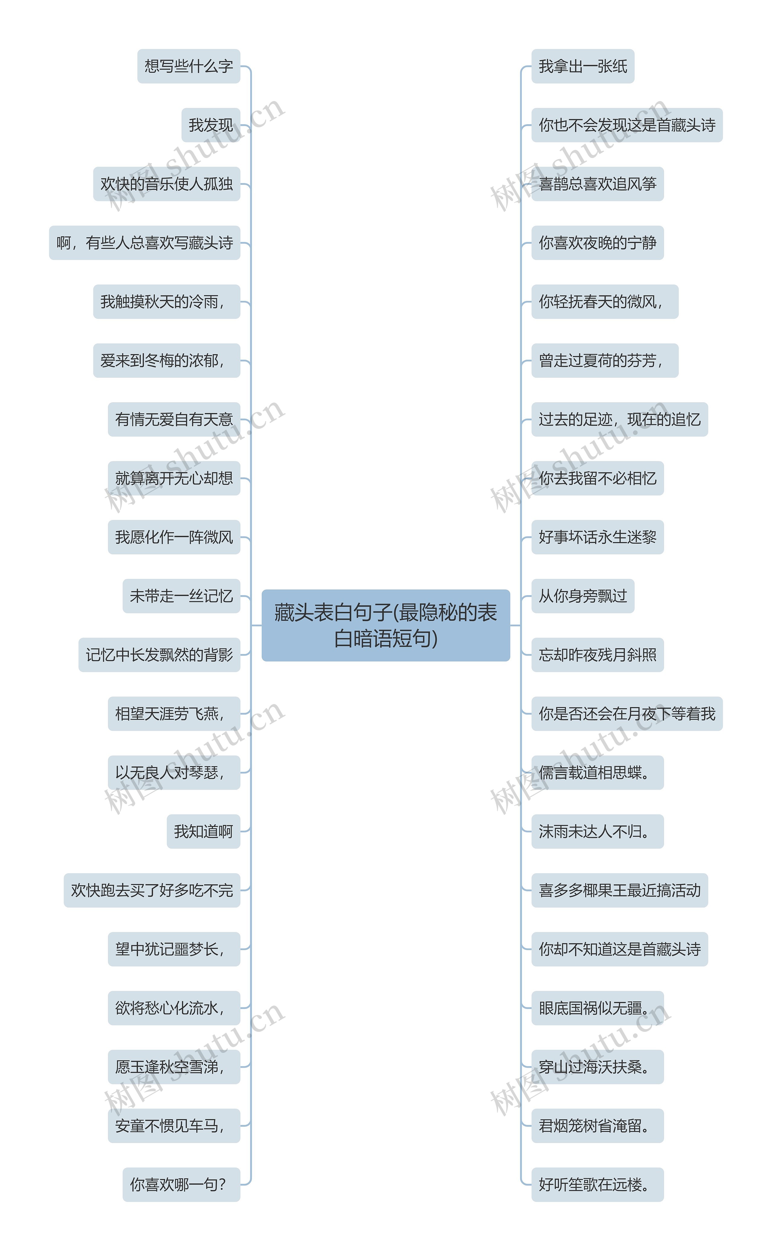 藏头表白句子(最隐秘的表白暗语短句)