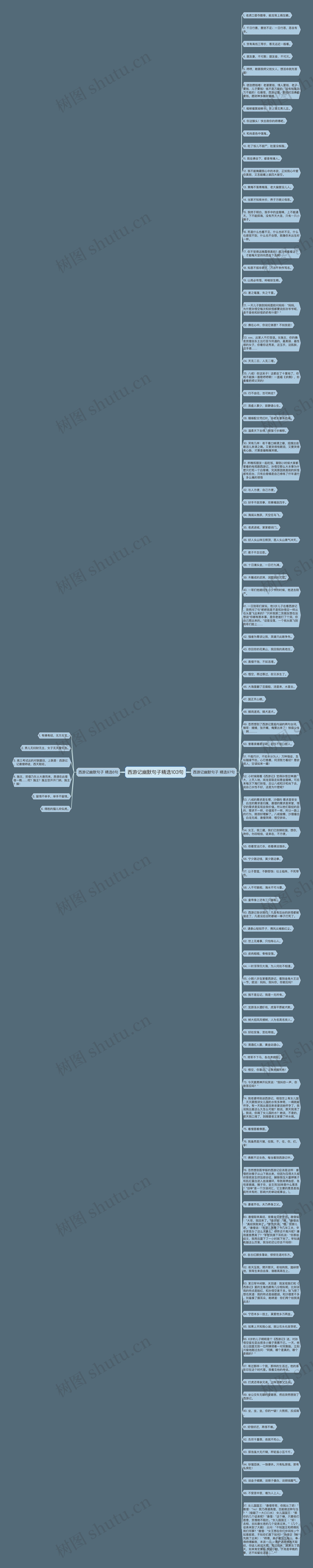 西游记幽默句子精选103句思维导图