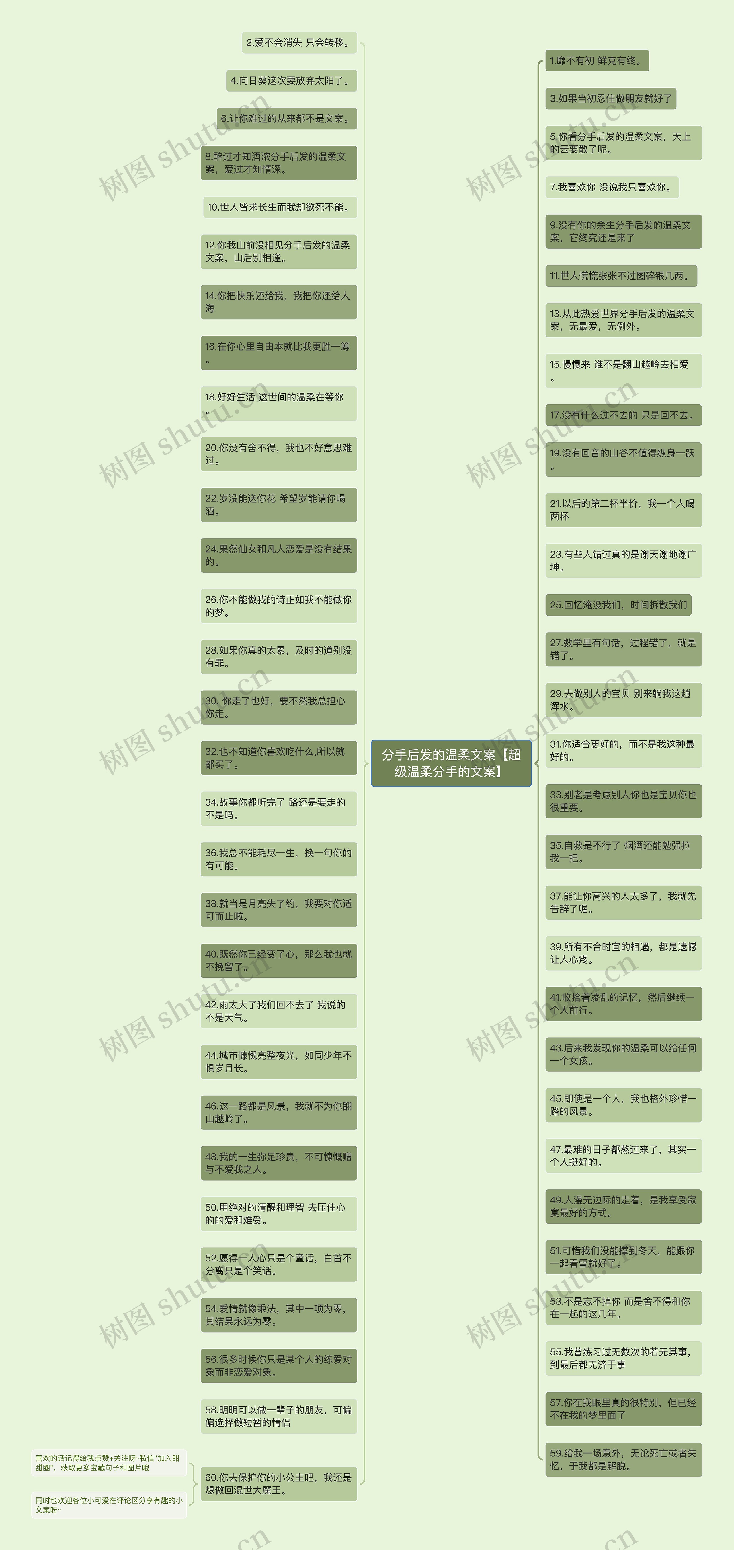 分手后发的温柔文案【超级温柔分手的文案】思维导图