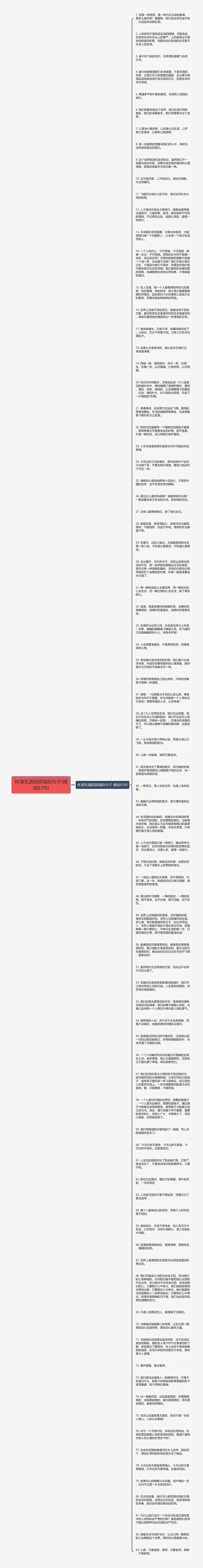 林清玄遇到困境的句子(精选83句)思维导图