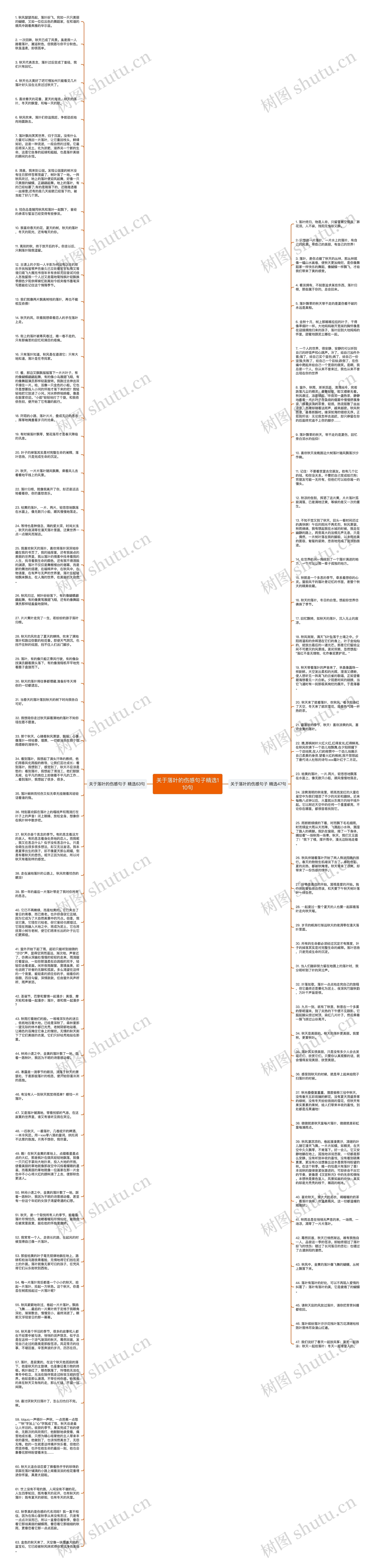 关于落叶的伤感句子精选110句思维导图