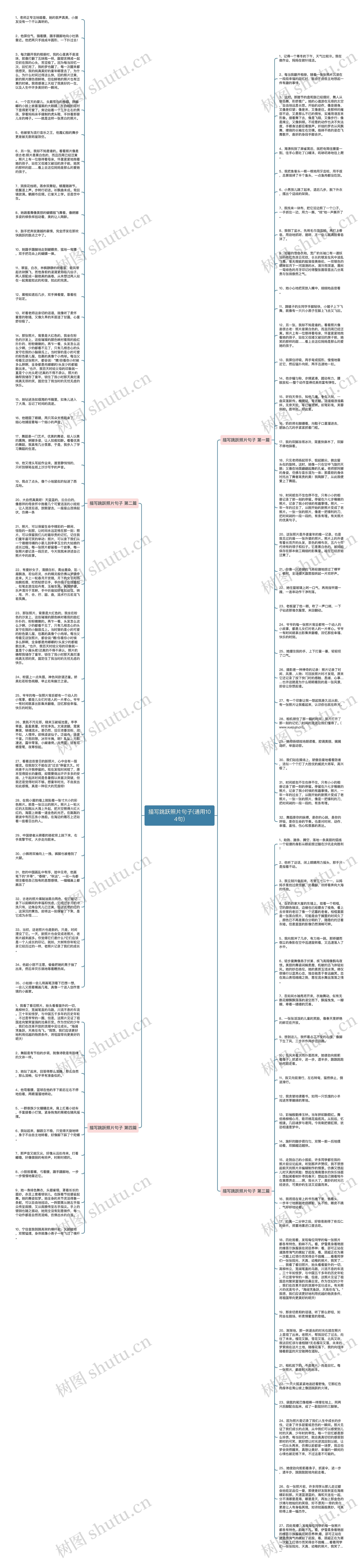 描写跳跃照片句子(通用104句)思维导图