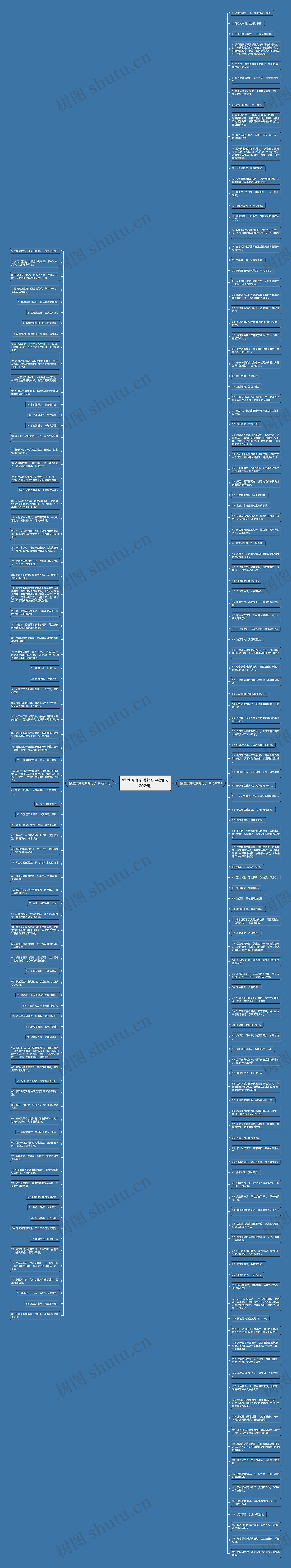 描述漂流刺激的句子(精选202句)思维导图高清图 描述漂流刺激的句子(精选202句)思维导图