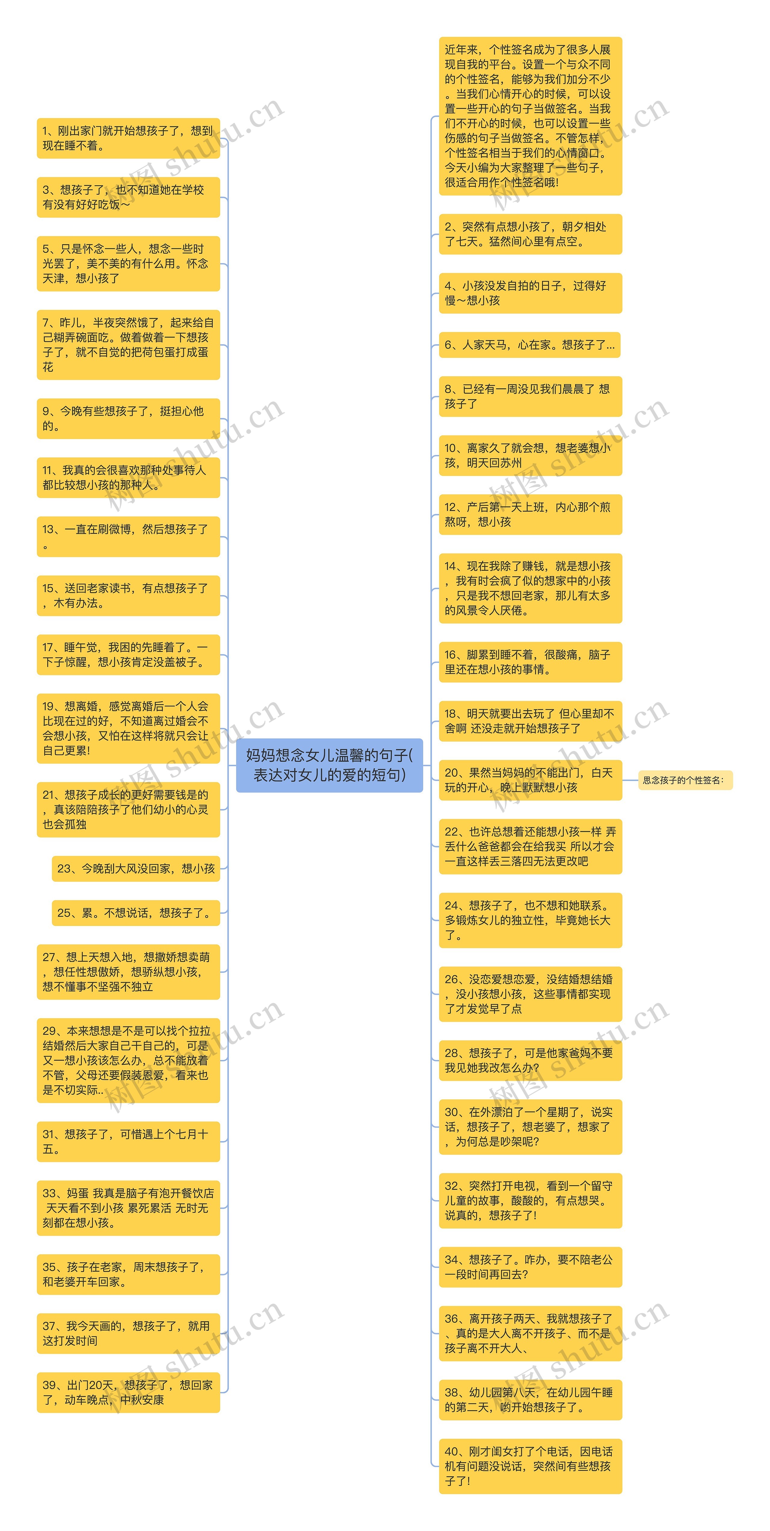 妈妈想念女儿温馨的句子(表达对女儿的爱的短句)思维导图