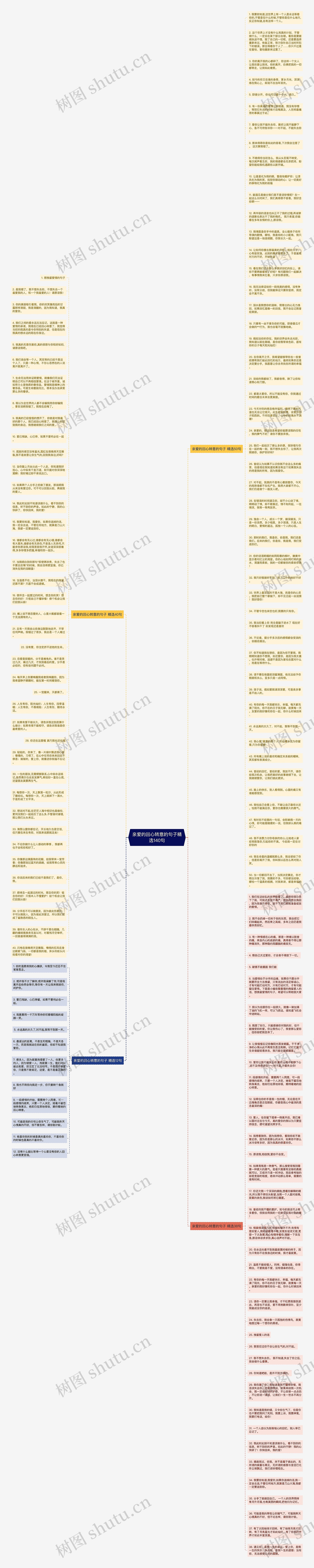 亲爱的回心转意的句子精选140句思维导图