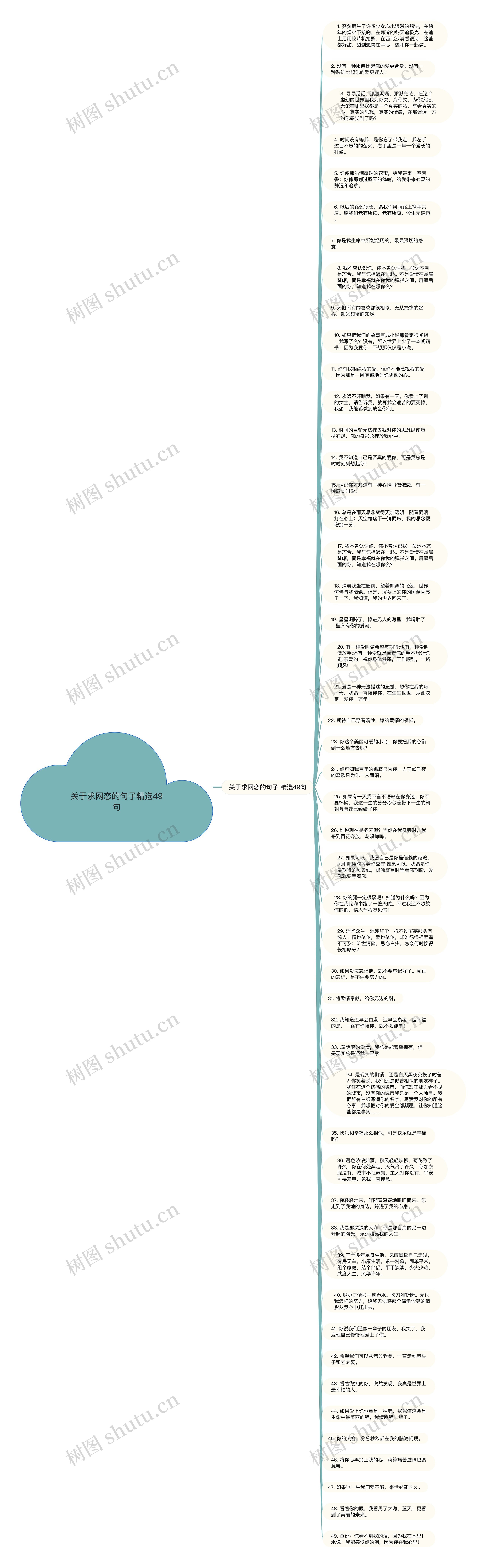 关于求网恋的句子精选49句思维导图