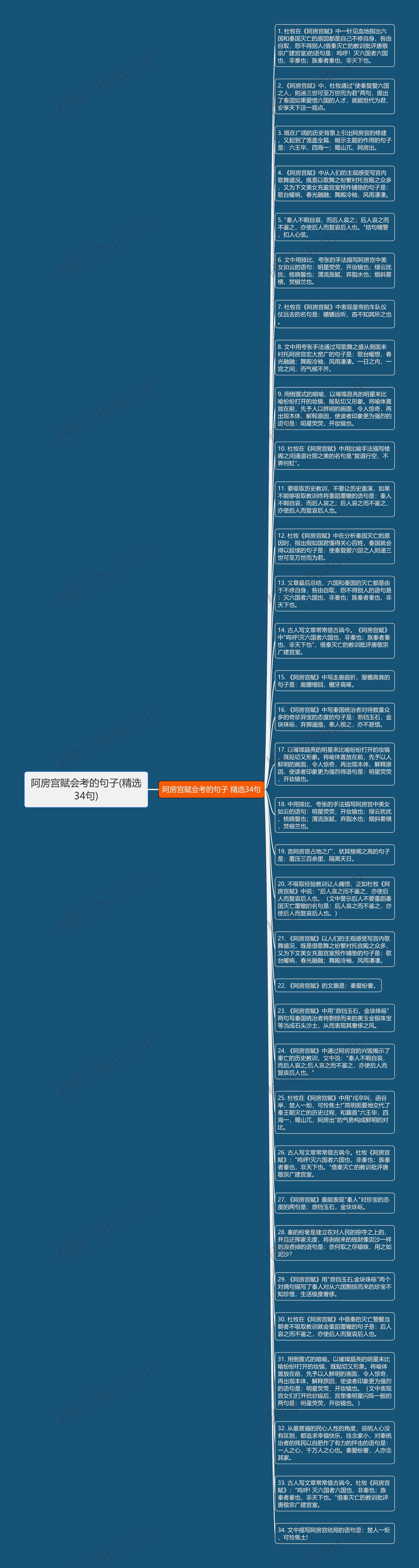 阿房宫赋会考的句子(精选34句)