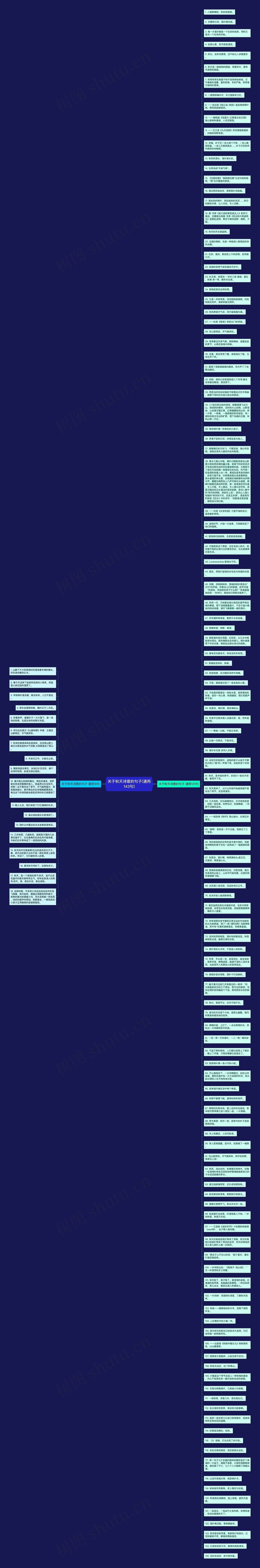 关于秋天诗意的句子(通用143句)思维导图