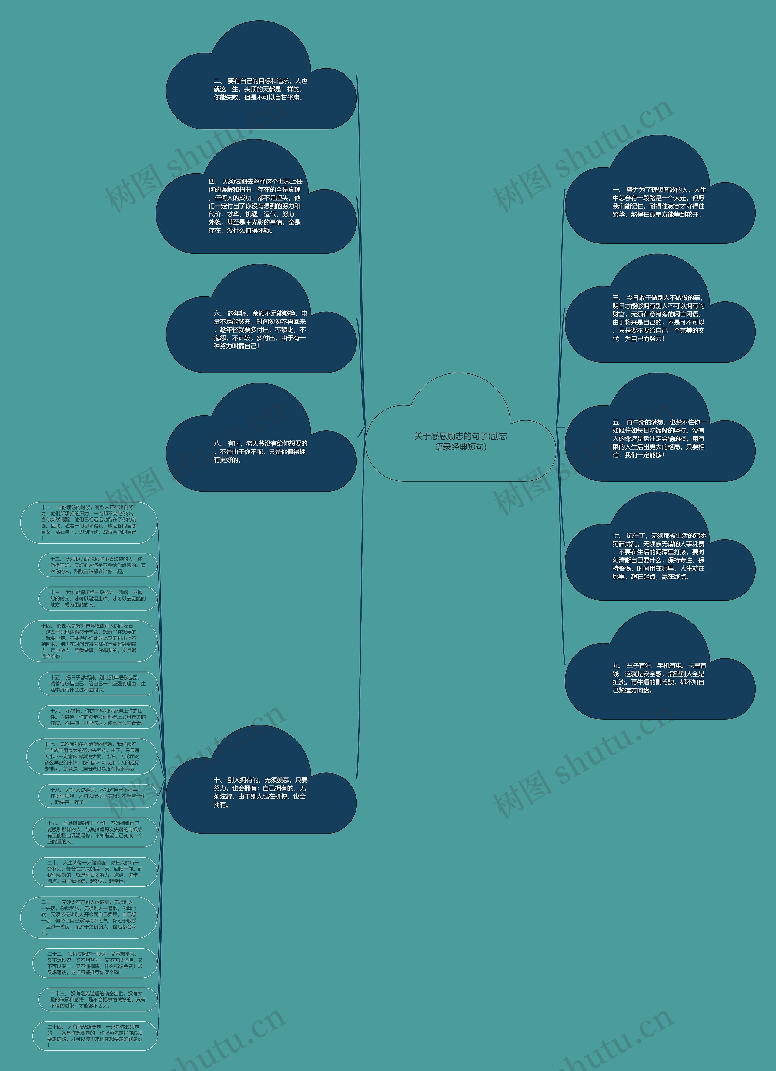 关于感恩励志的句子(励志语录经典短句)思维导图