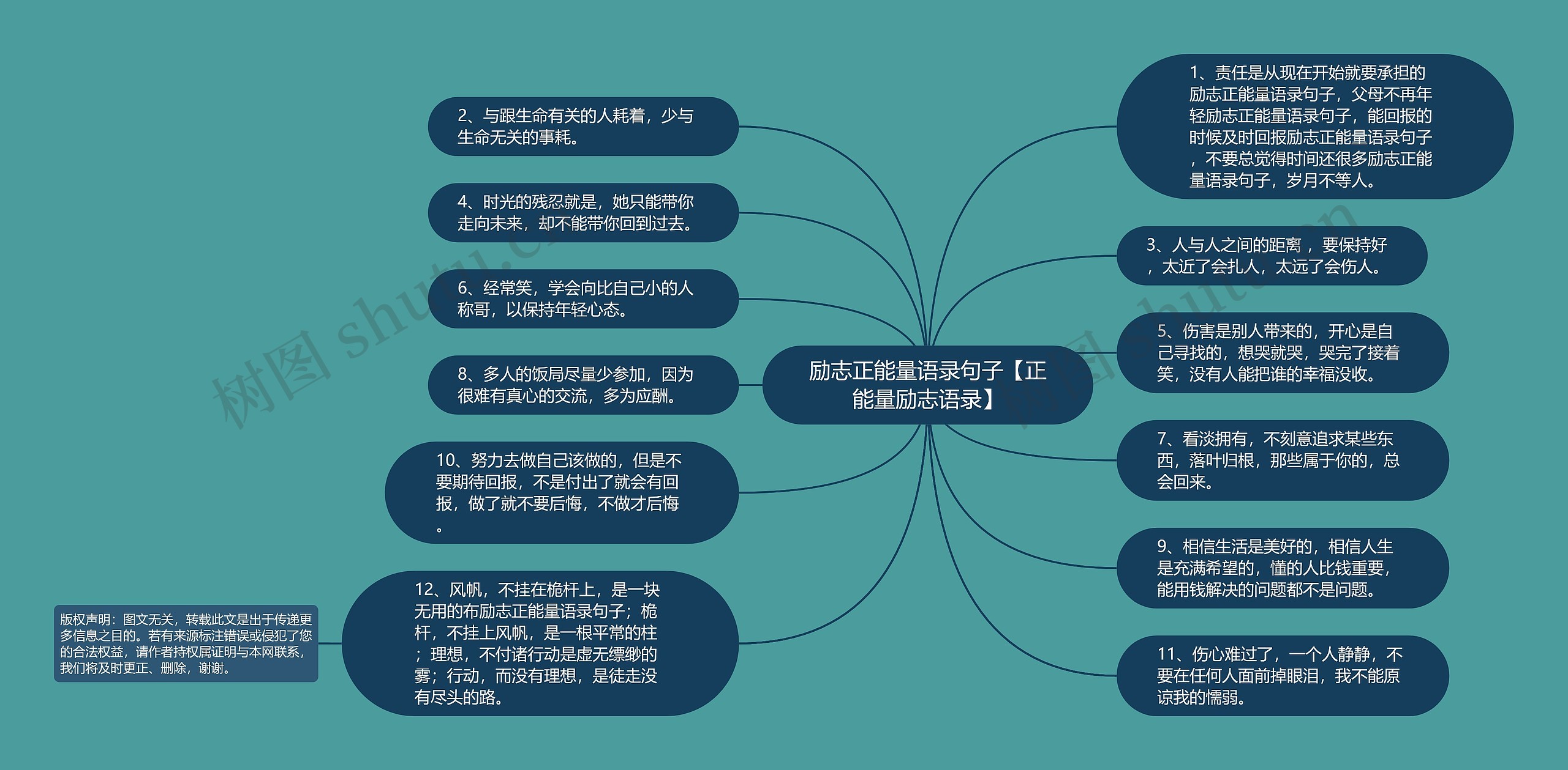 励志正能量语录句子【正能量励志语录】思维导图