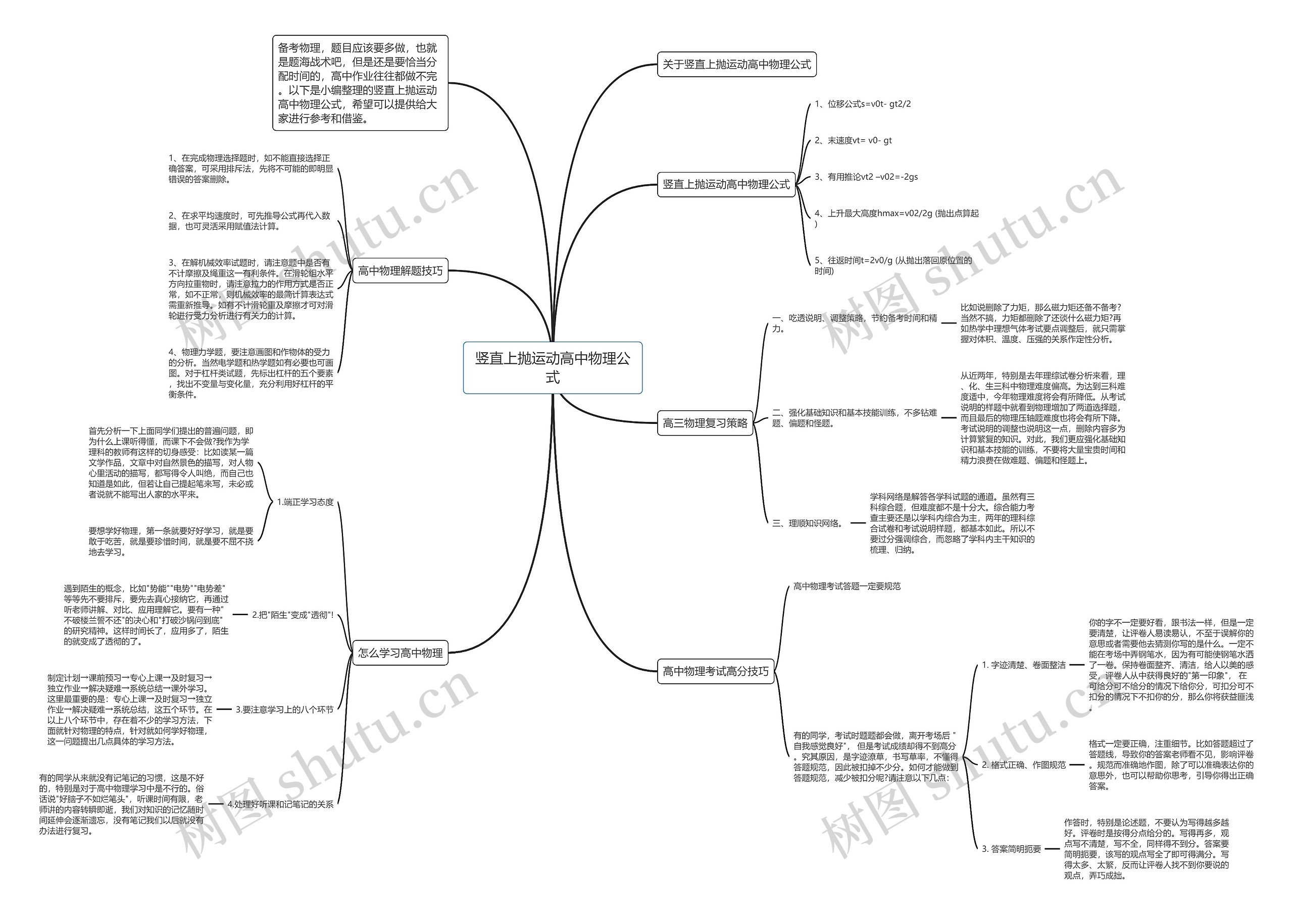 竖直上抛运动高中物理公式思维导图