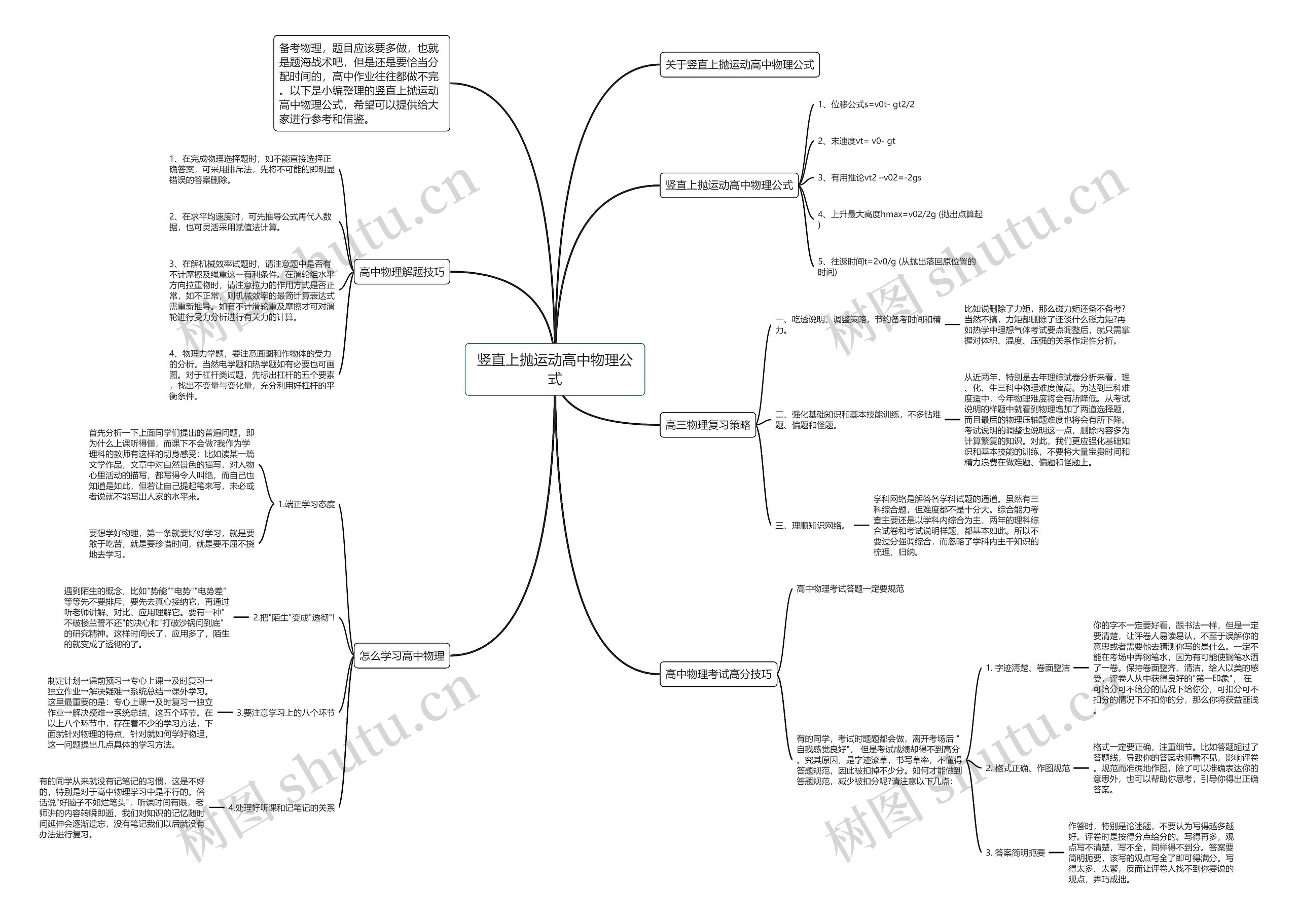 竖直上抛运动高中物理公式思维导图高清图 竖直上抛运动高中物理公式思维导图