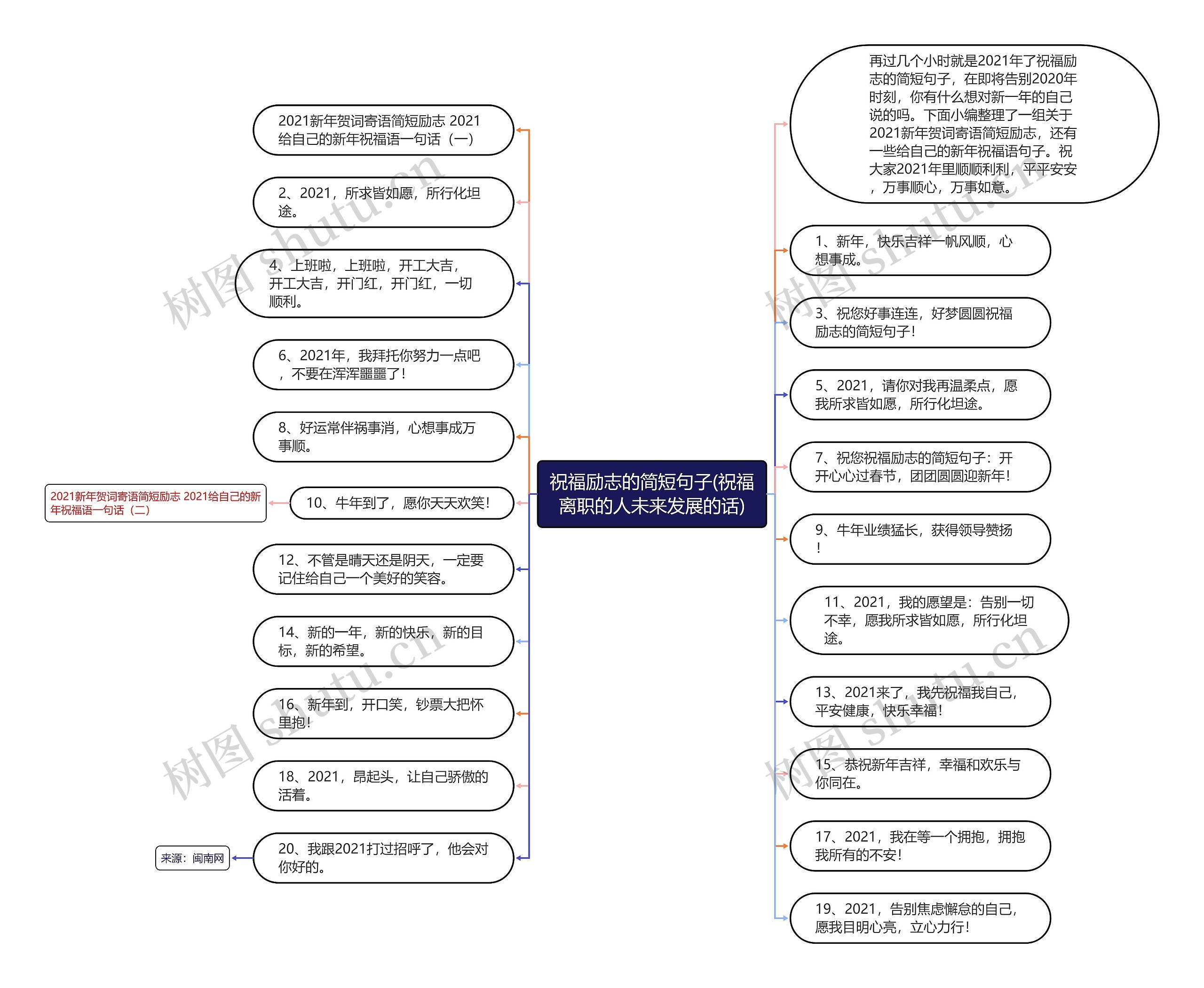 祝福励志的简短句子(祝福离职的人未来发展的话) 祝福励志的简短句子(祝福离职的人未来发展的话)