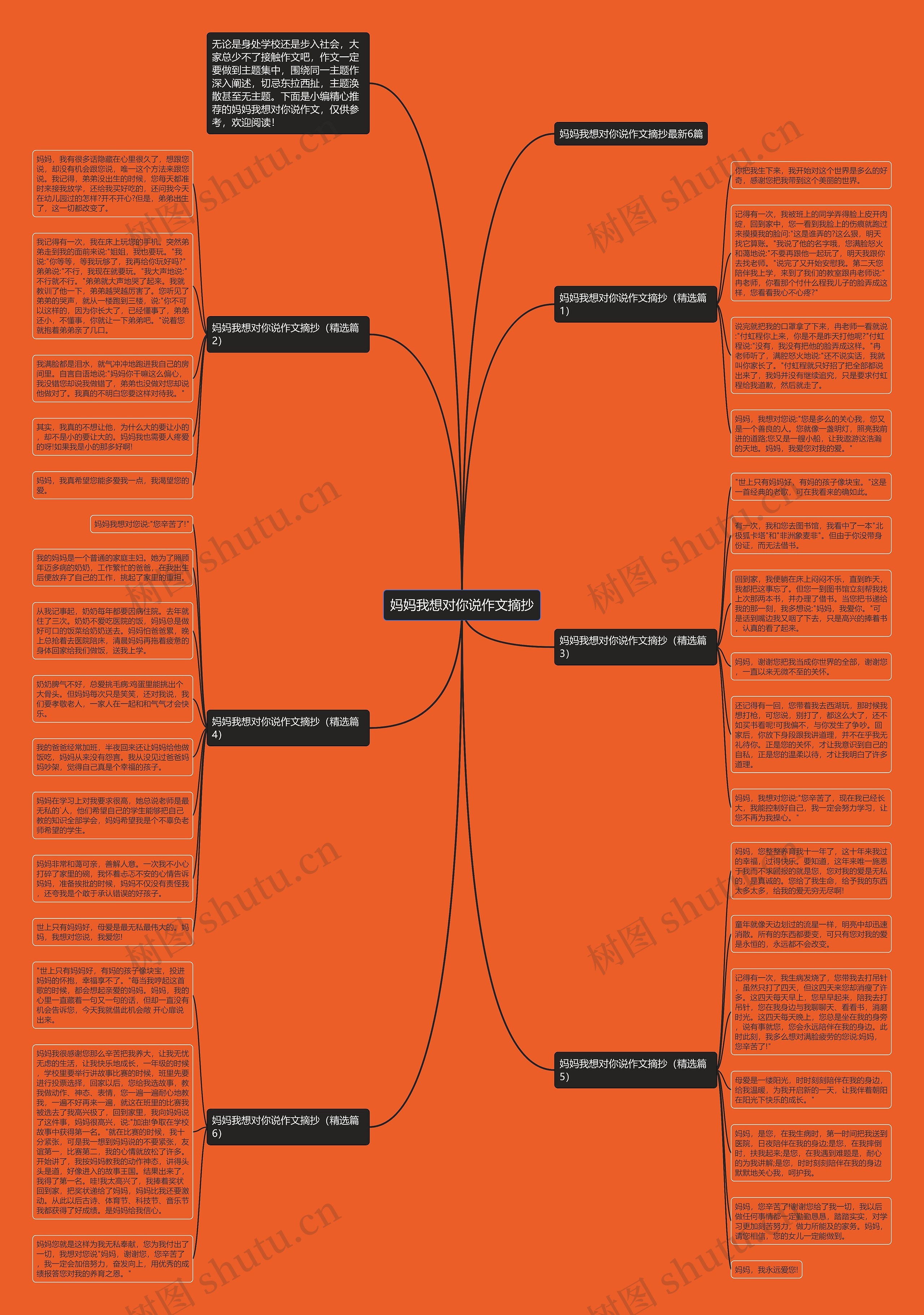 妈妈我想对你说作文摘抄思维导图