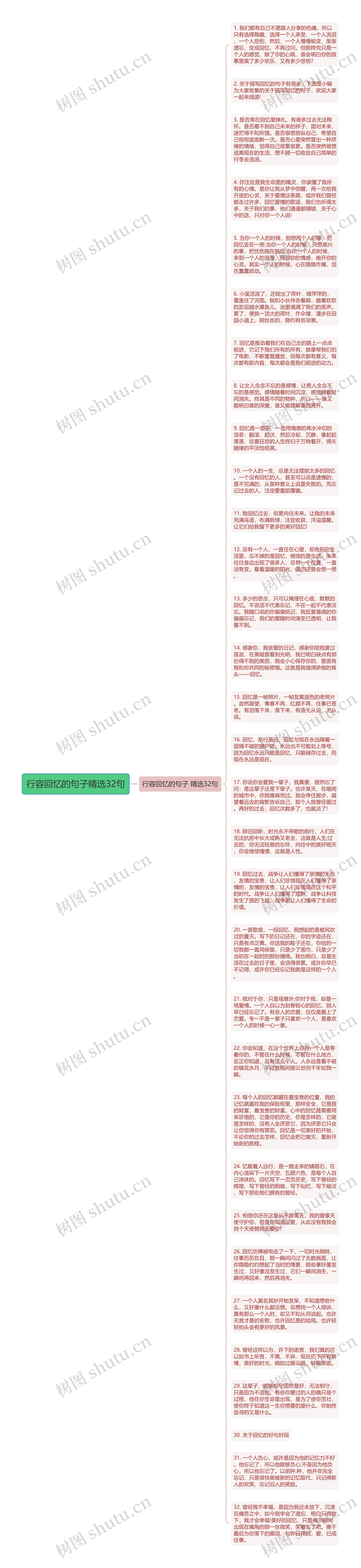 行容回忆的句子精选32句思维导图