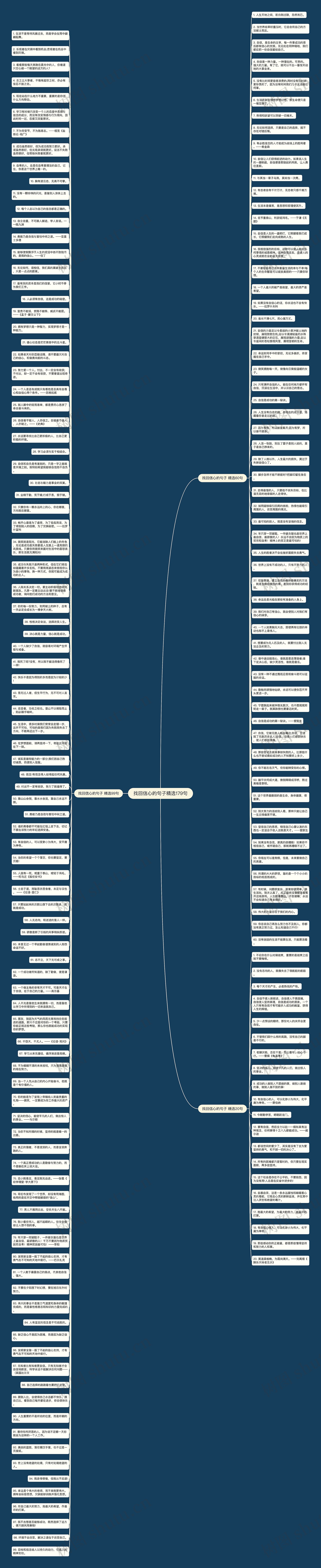 找回信心的句子精选179句思维导图