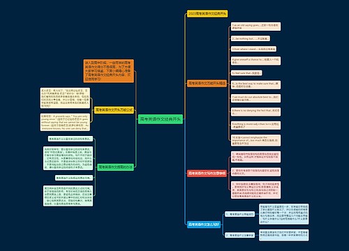 高考英语作文经典开头