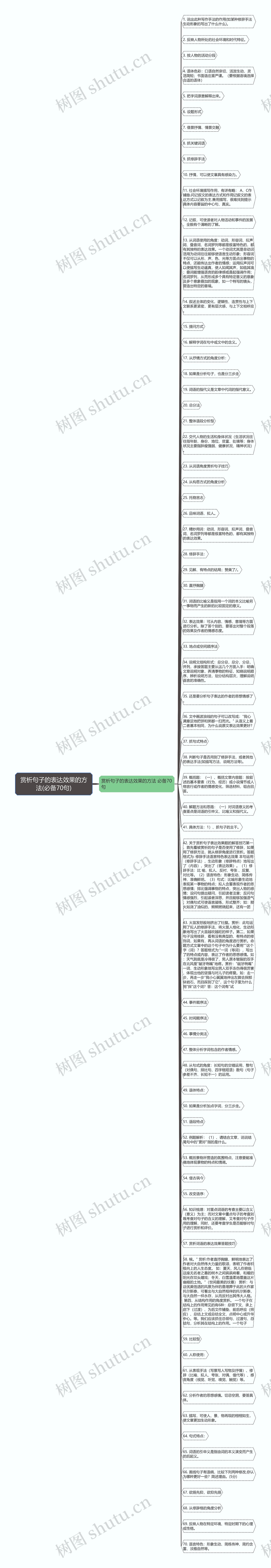 赏析句子的表达效果的方法(必备70句)