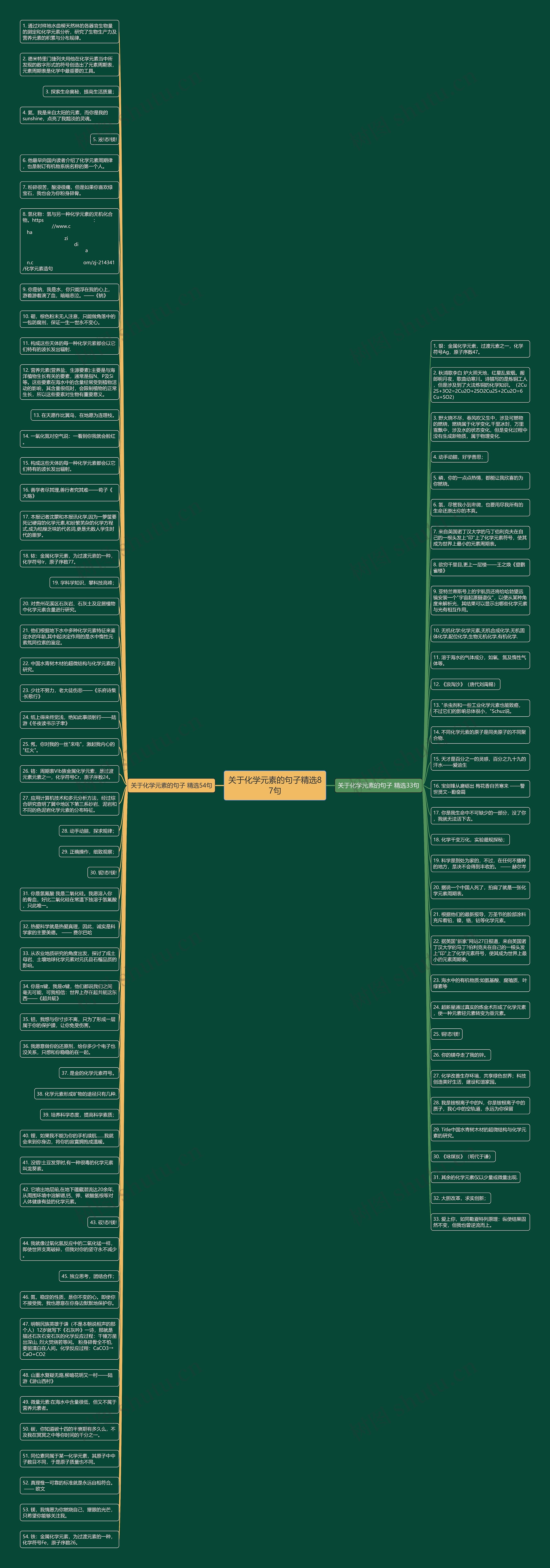 关于化学元素的句子精选87句